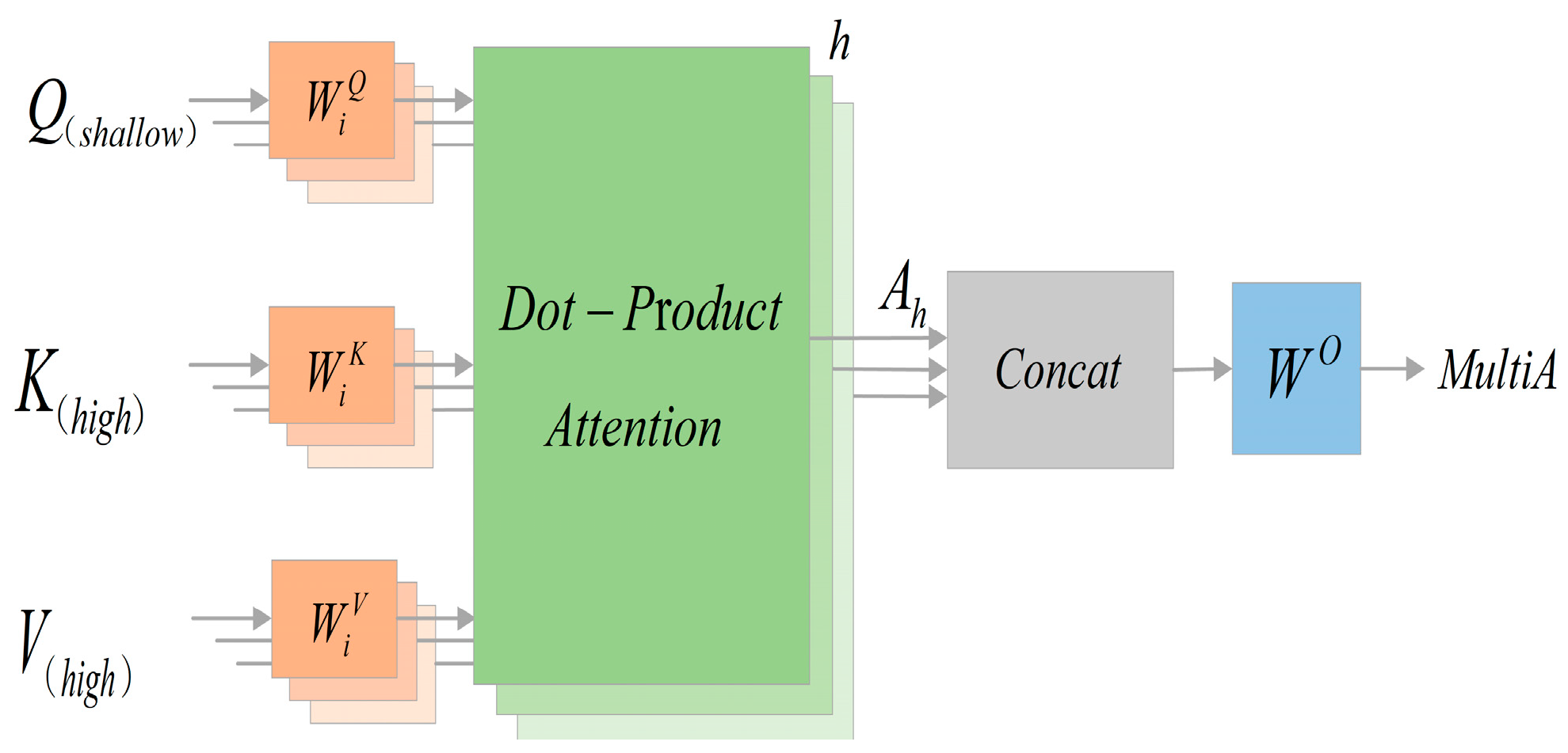 Informatics 12 00127 g005