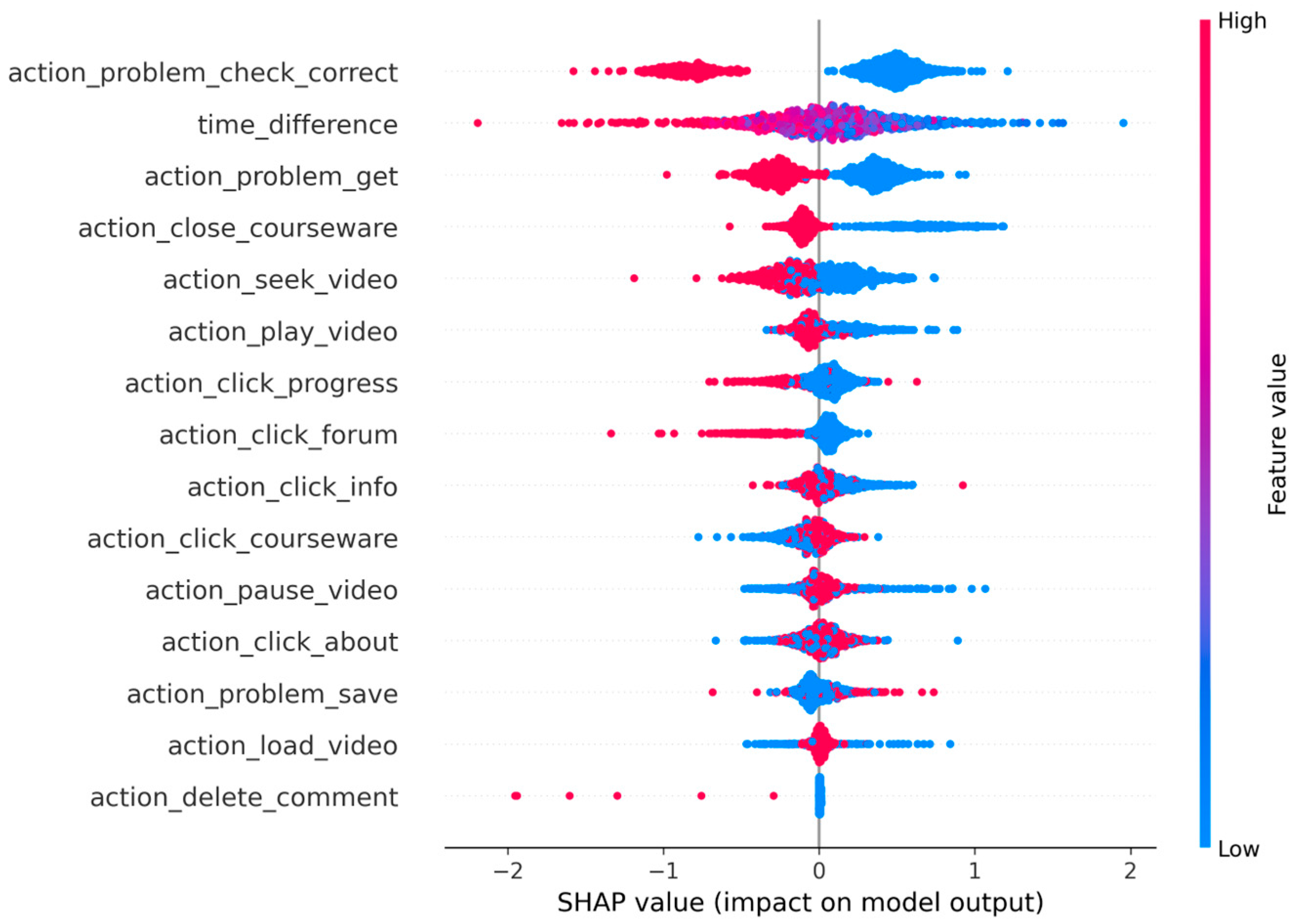 Informatics 12 00127 g006