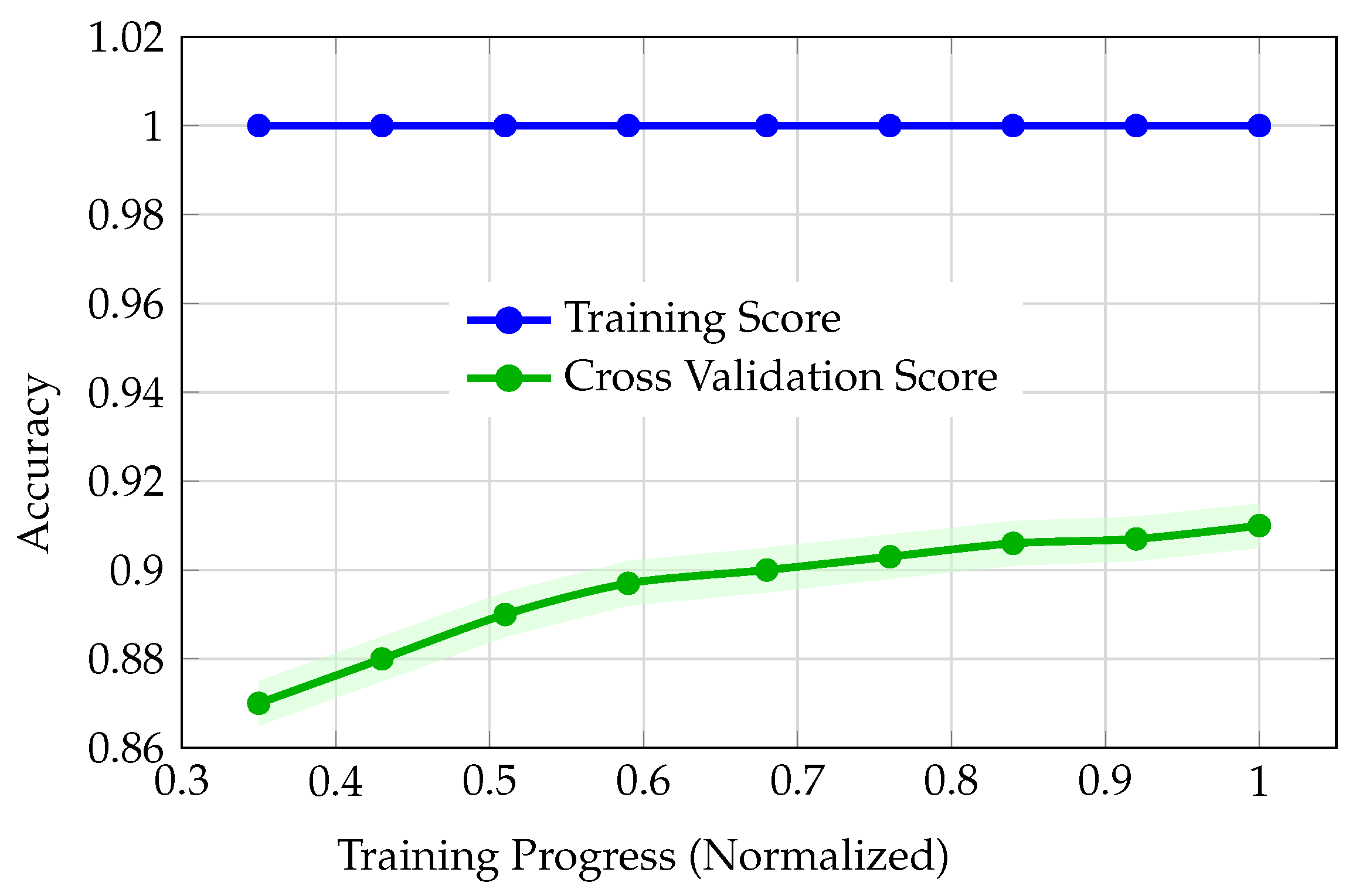 Informatics 12 00128 g003