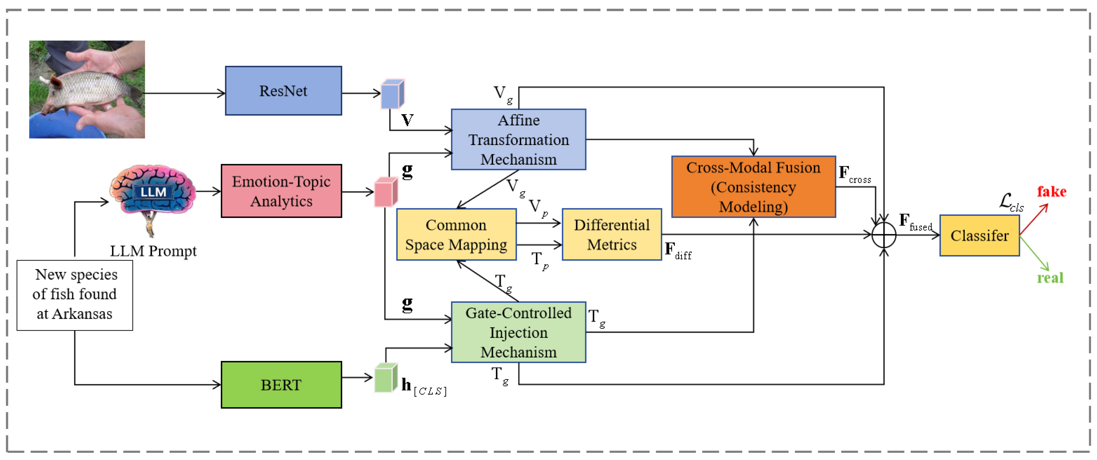 Informatics 12 00129 g002 Informatics 12 00129 g002
