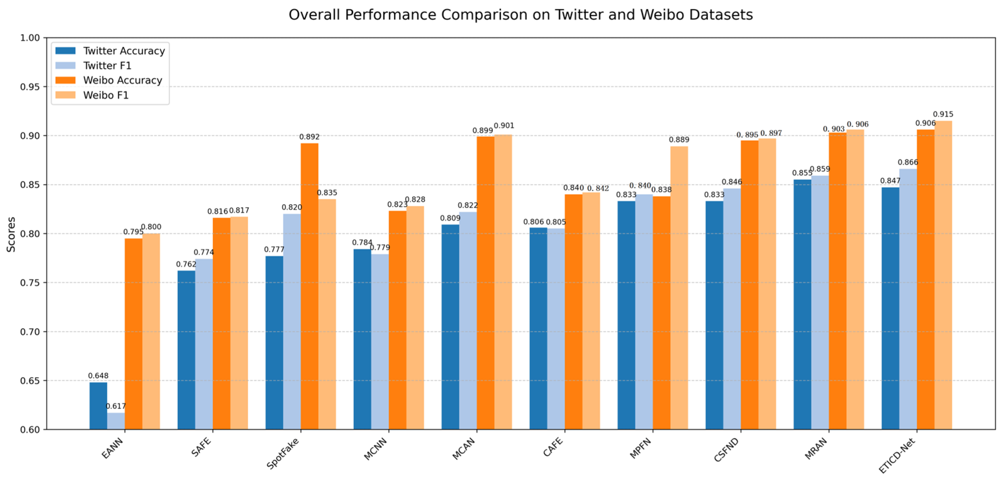 Informatics 12 00129 g004 Informatics 12 00129 g004