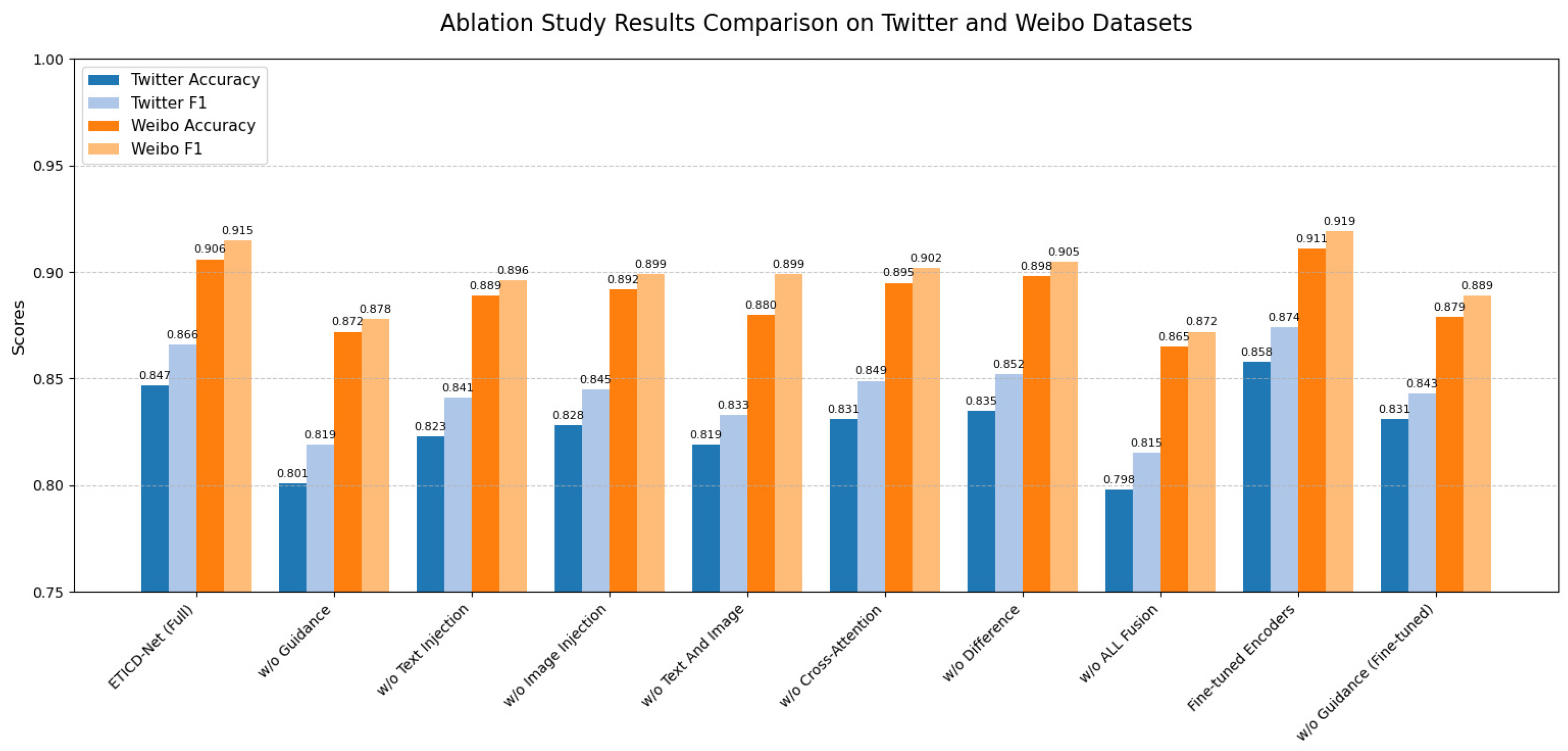 Informatics 12 00129 g005 Informatics 12 00129 g005
