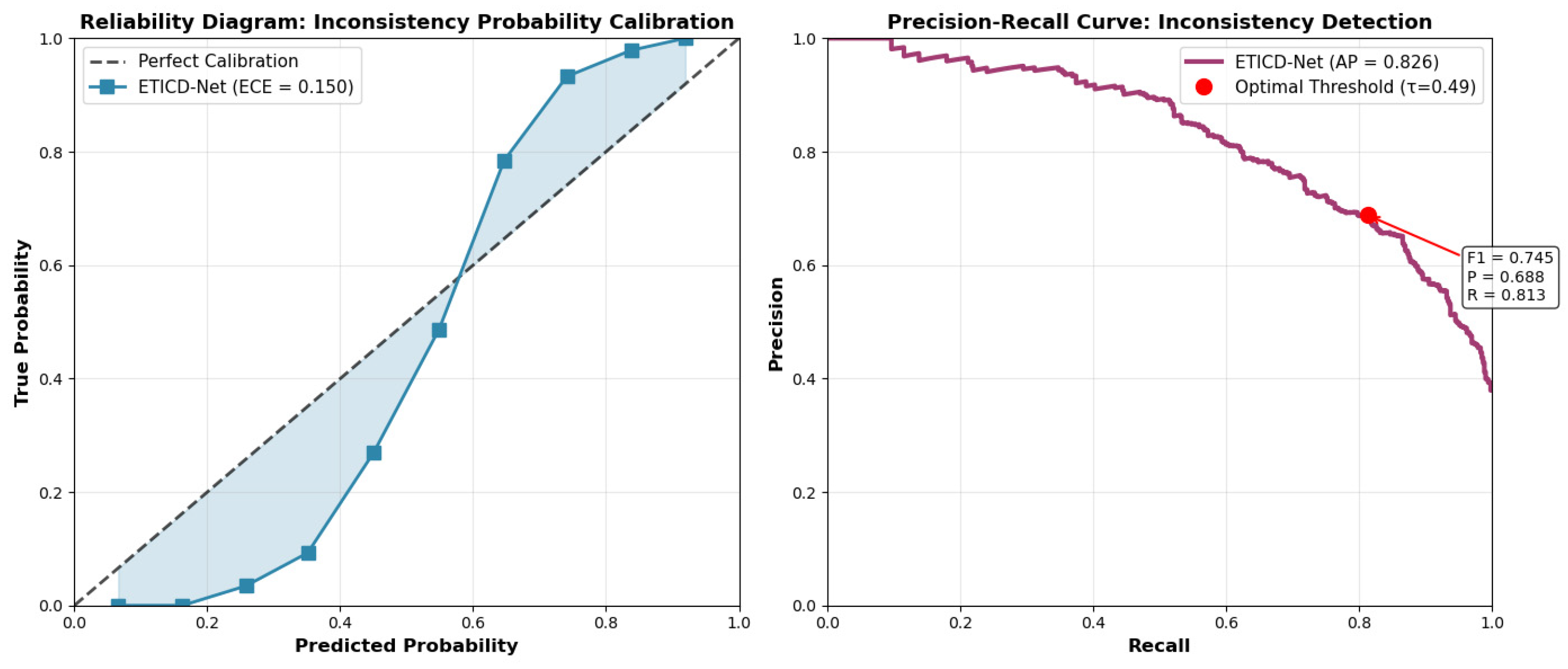 Informatics 12 00129 g009 Informatics 12 00129 g009
