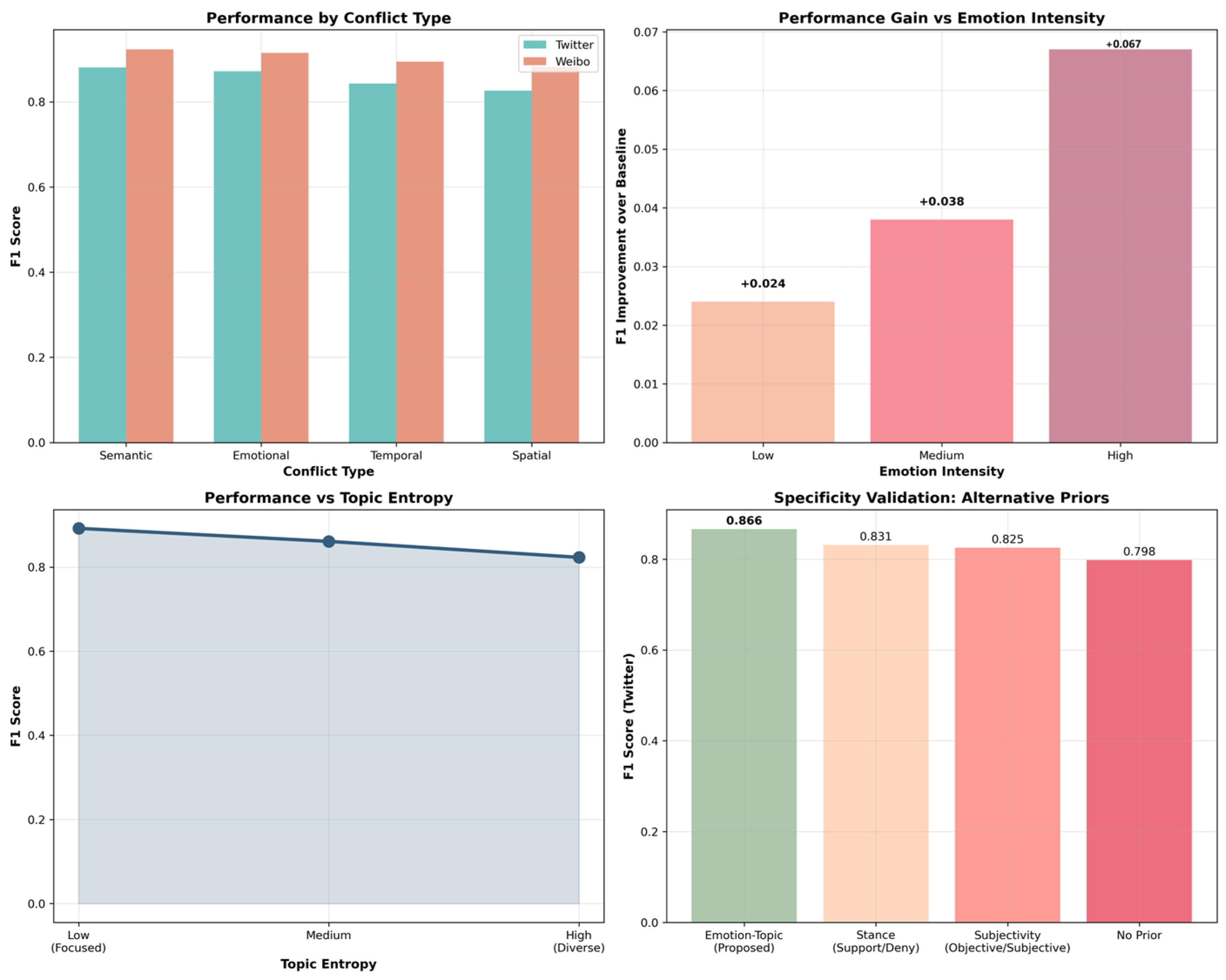 Informatics 12 00129 g010 Informatics 12 00129 g010