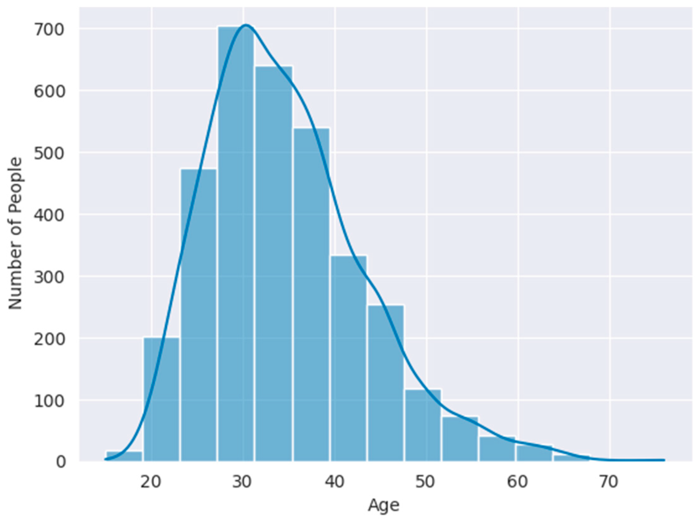 Informatics 12 00130 g001