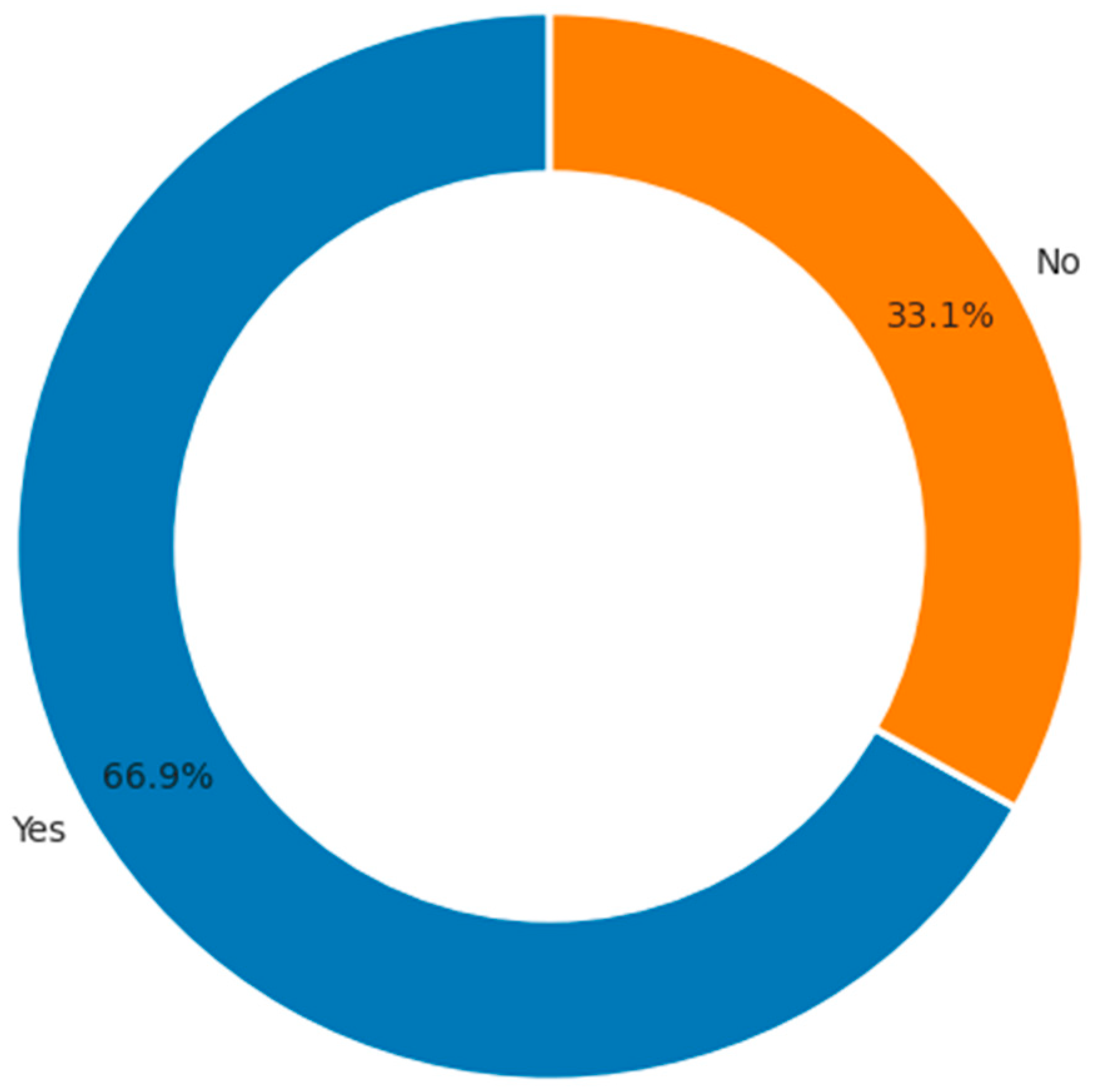 Informatics 12 00130 g003