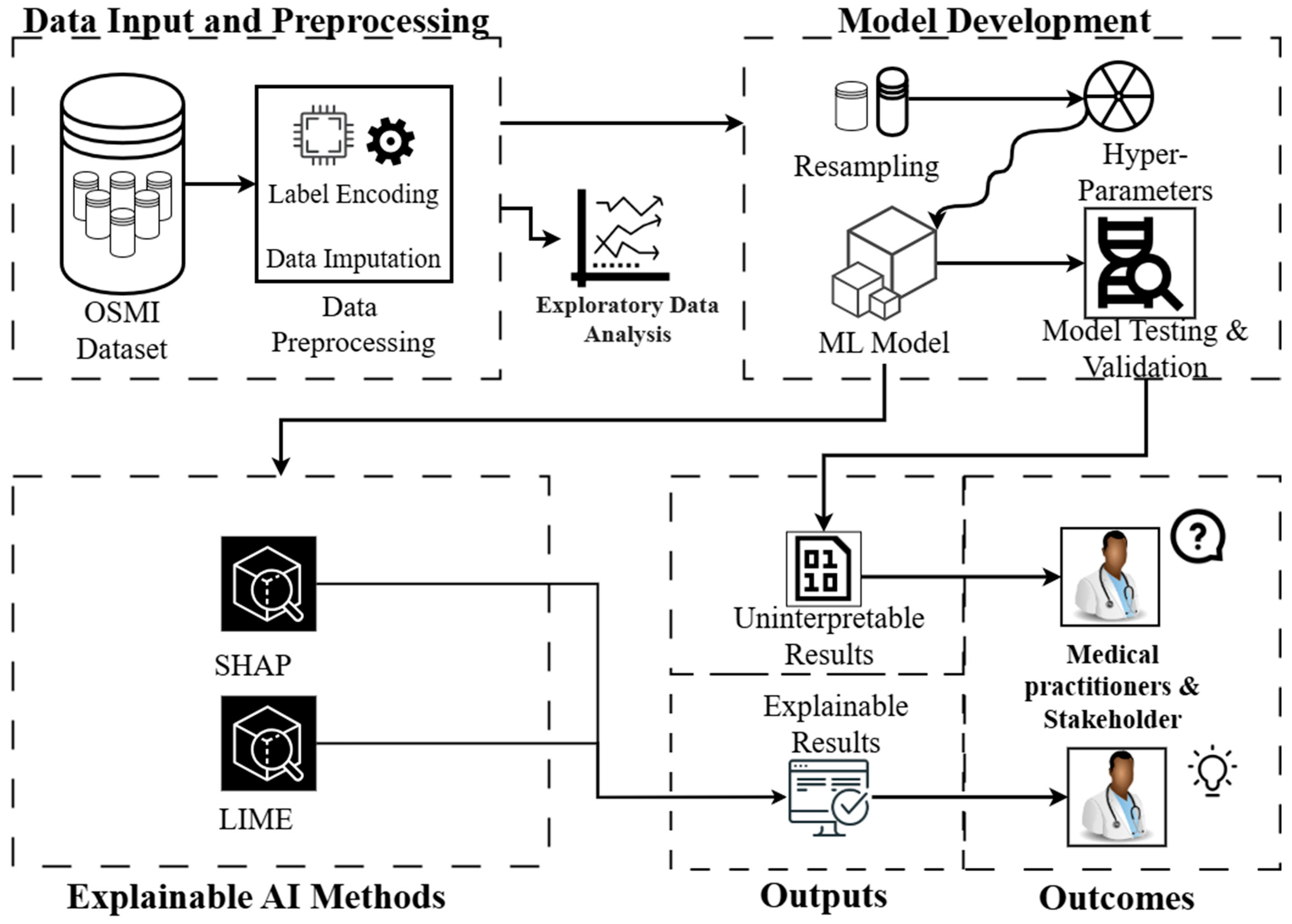 Informatics 12 00130 g005