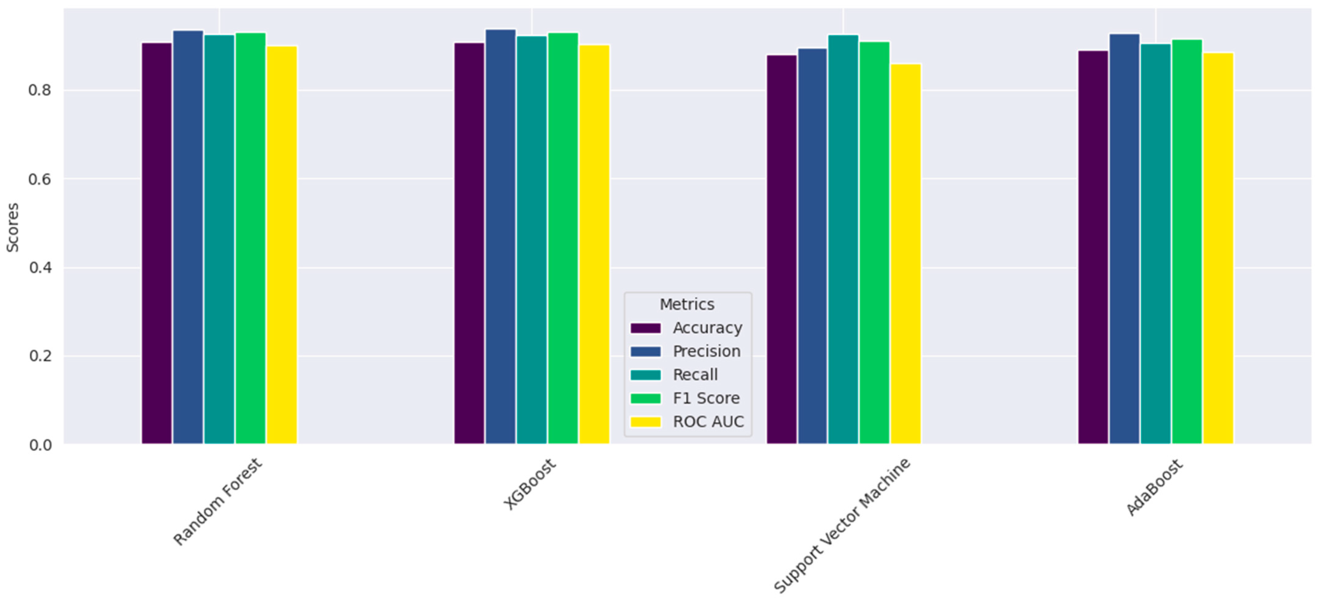Informatics 12 00130 g006