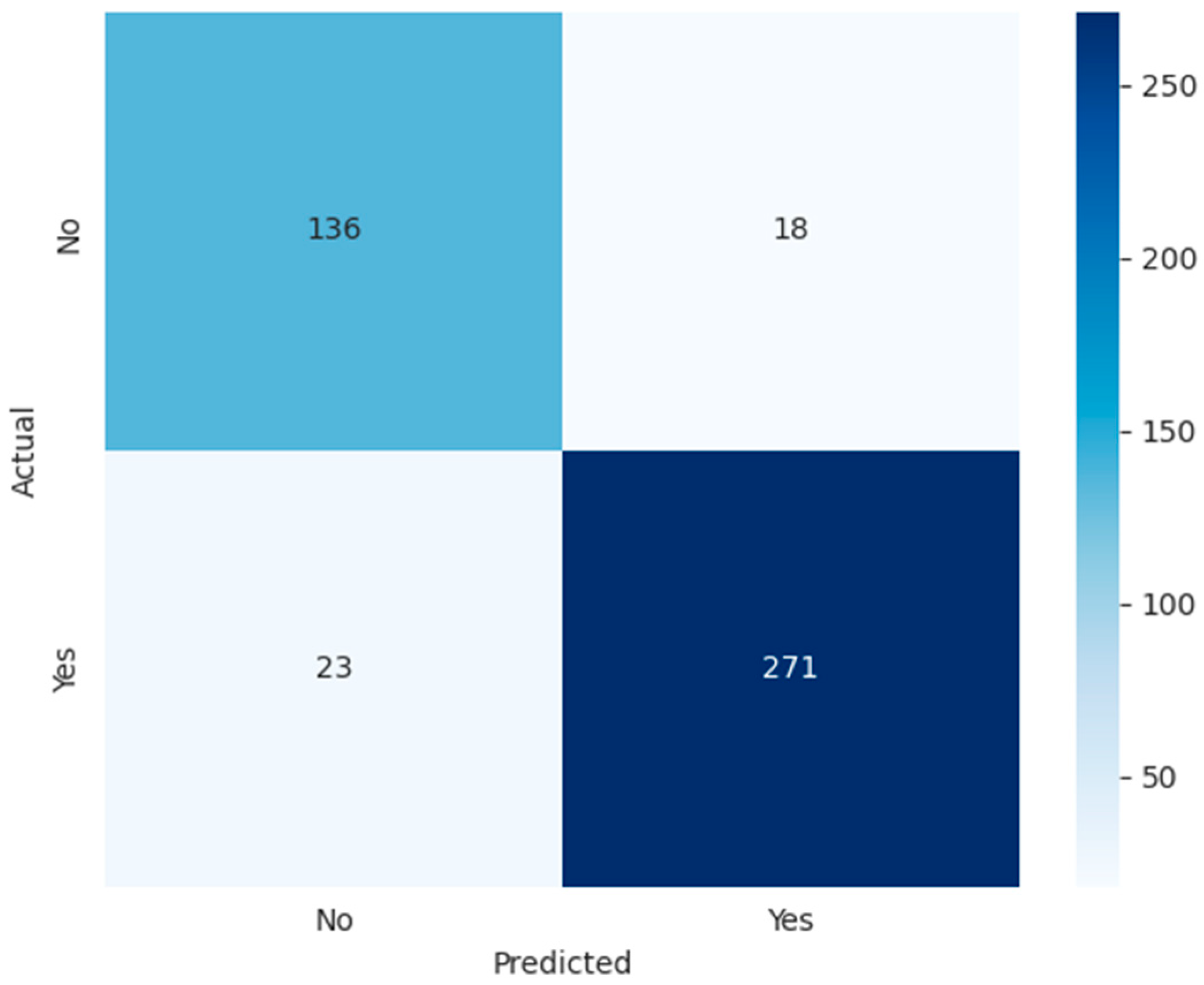 Informatics 12 00130 g010