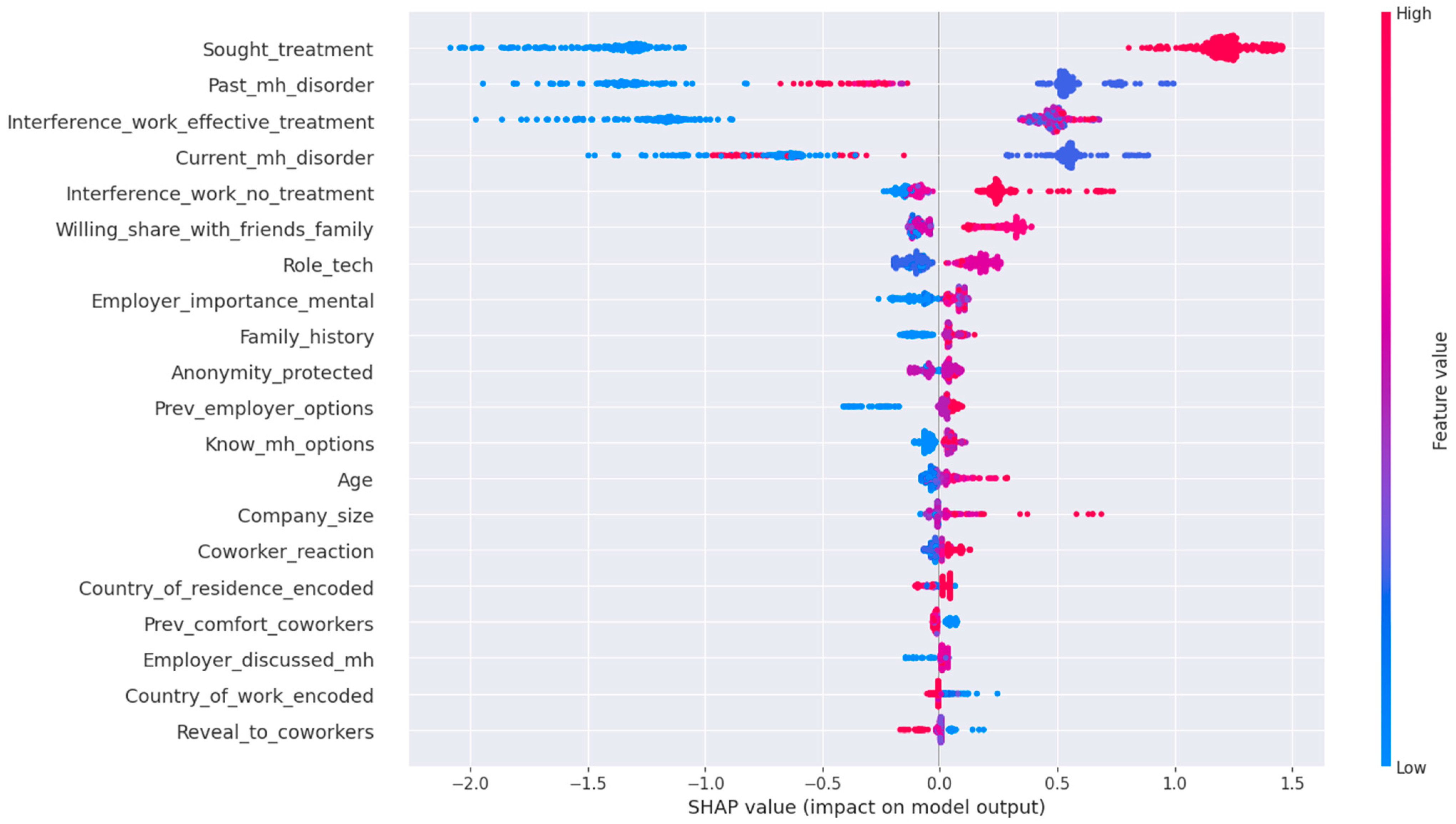 Informatics 12 00130 g011