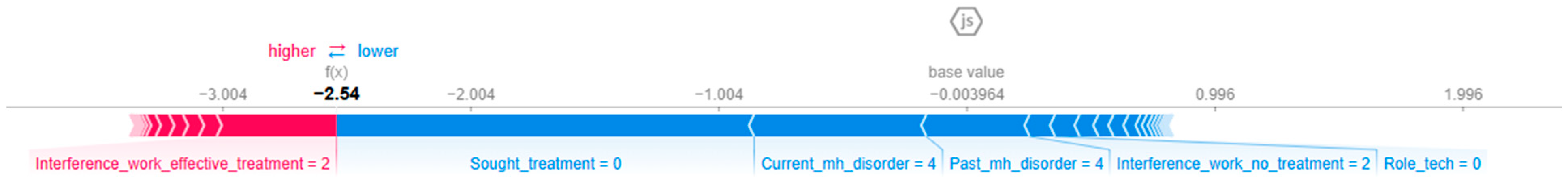 Informatics 12 00130 g012