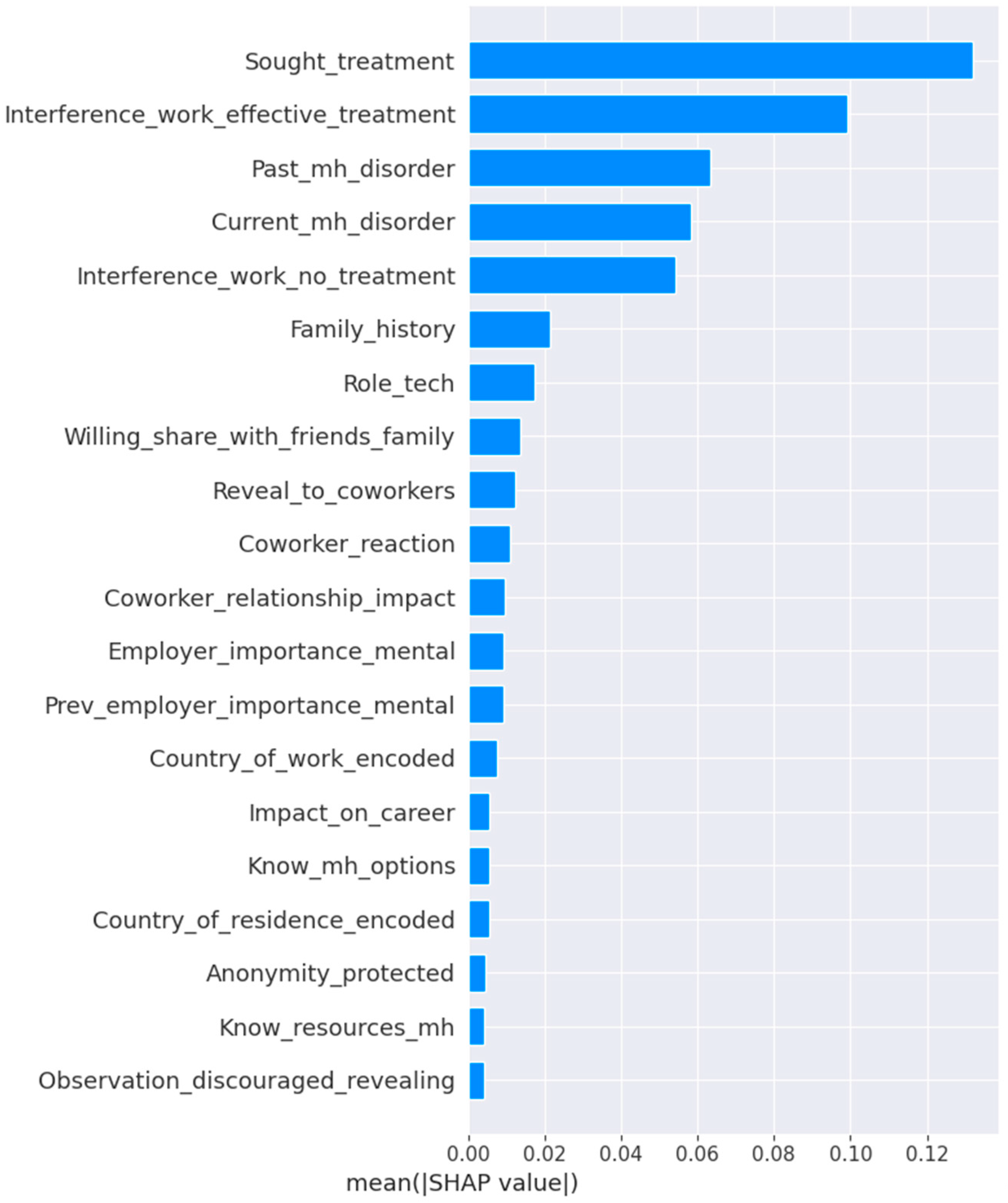 Informatics 12 00130 g013