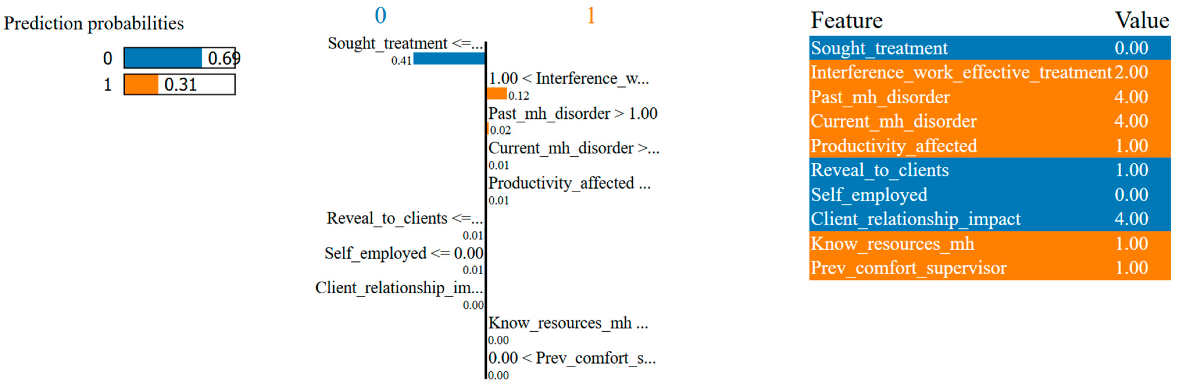 Informatics 12 00130 g014