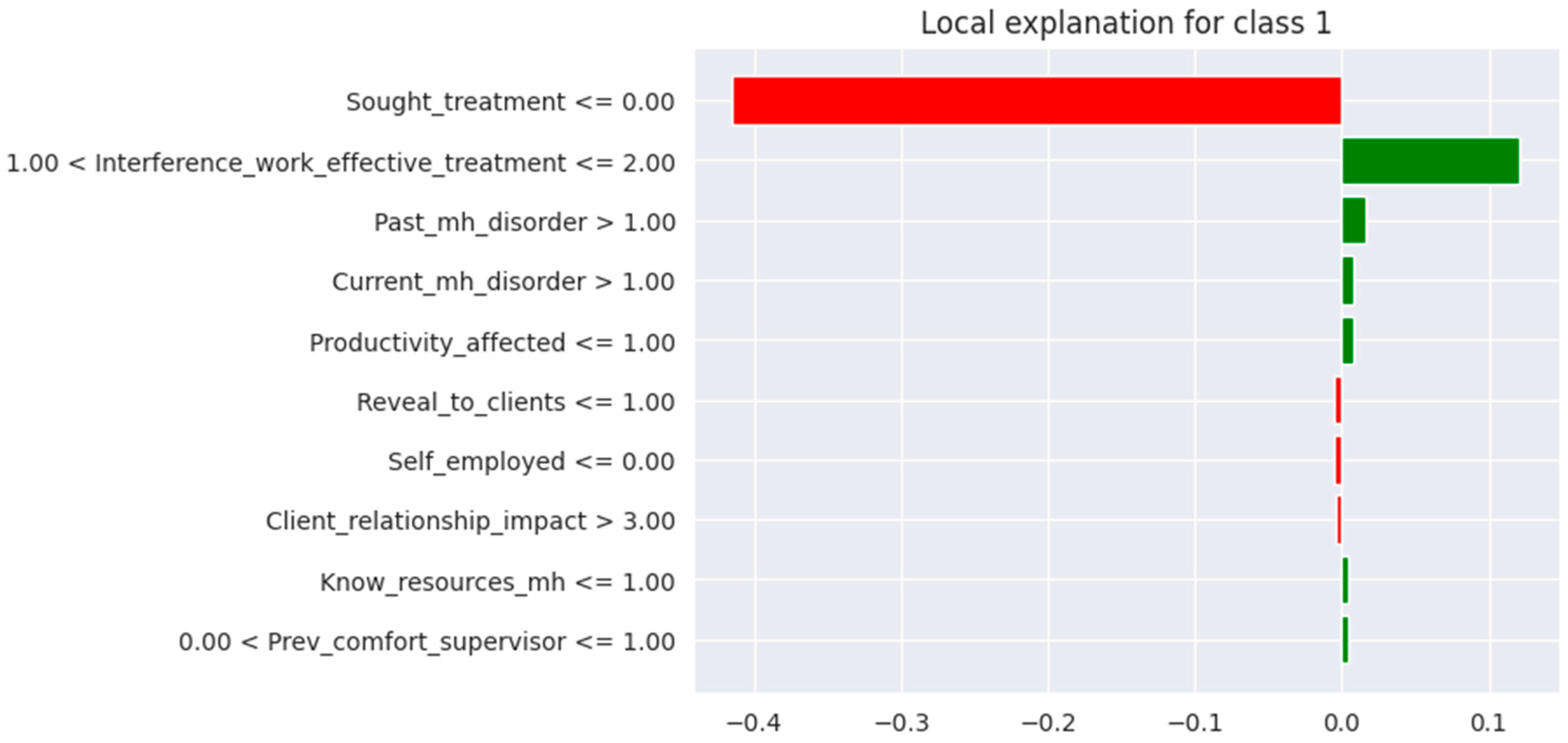 Informatics 12 00130 g015