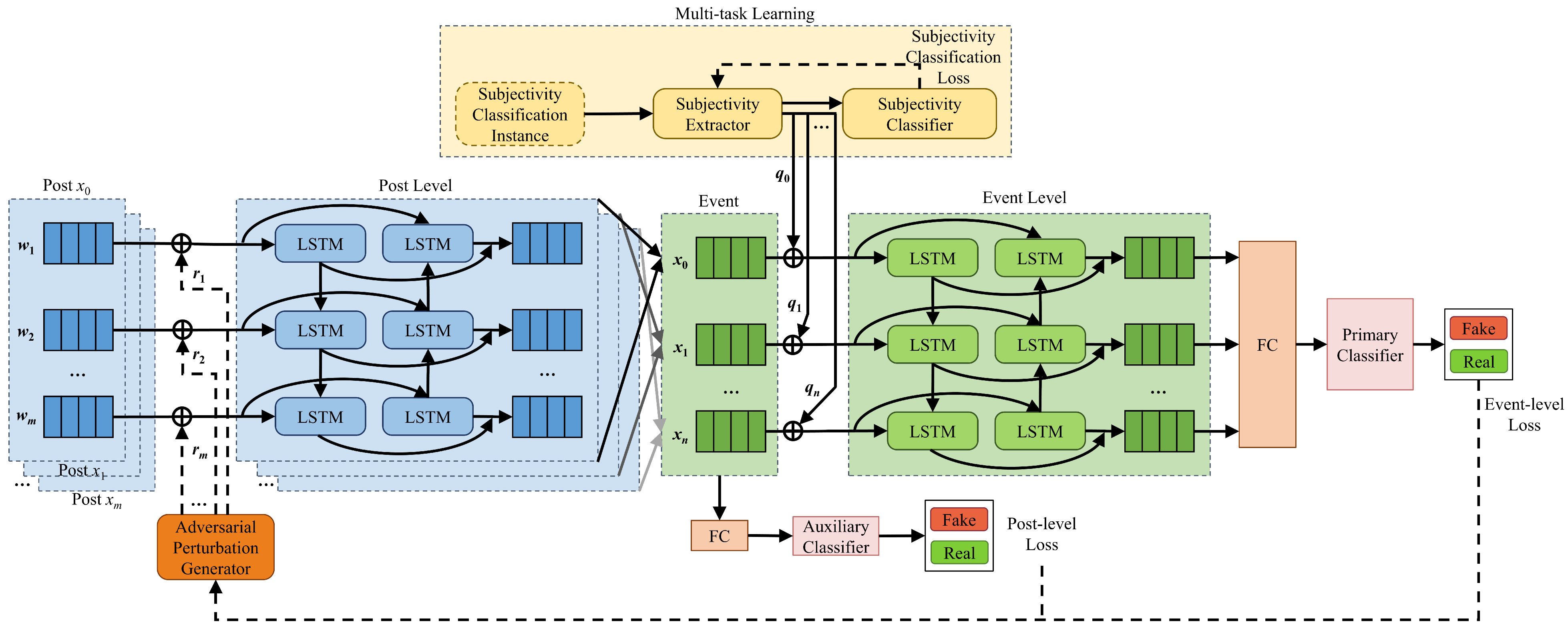 Informatics 12 00131 g002