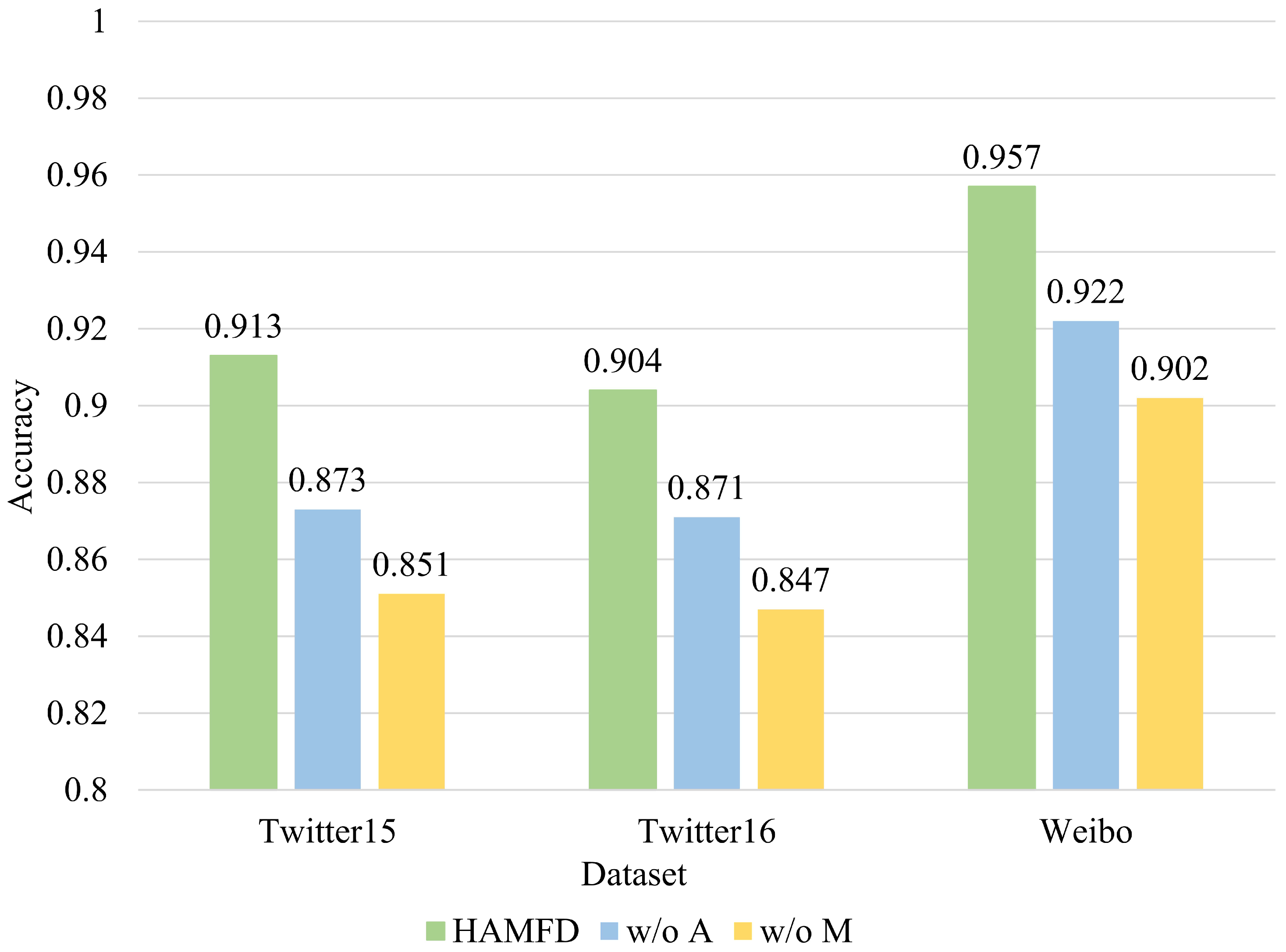 Informatics 12 00131 g003