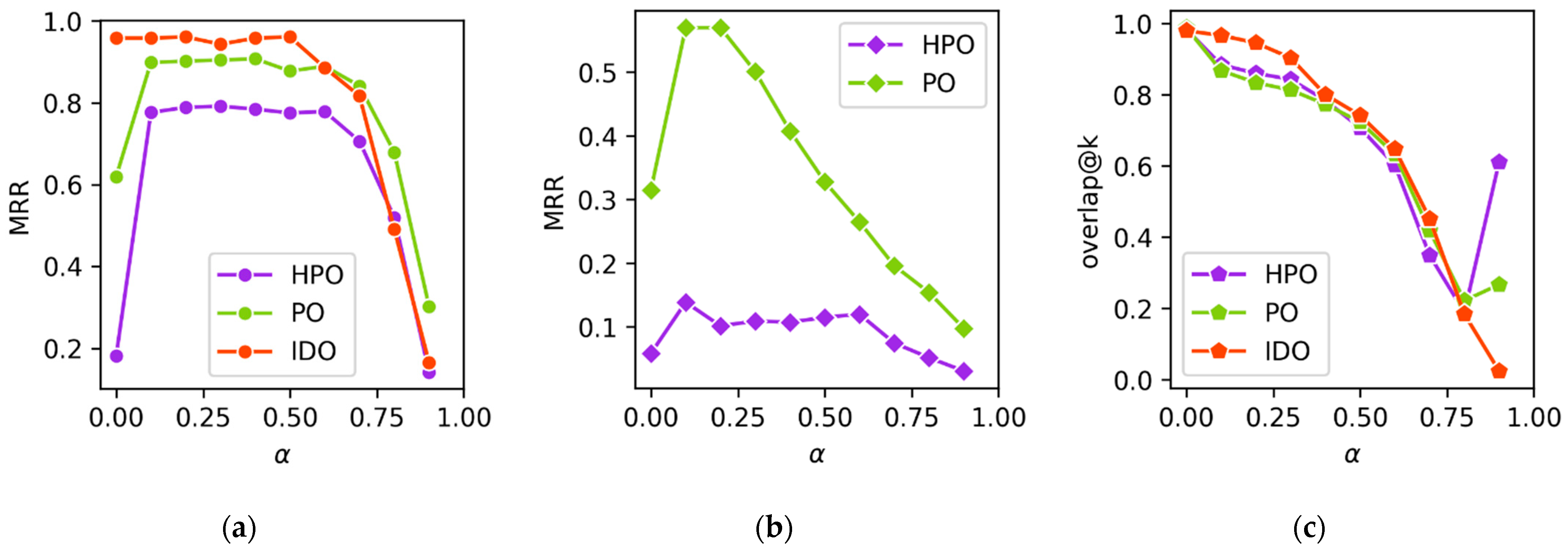 Informatics 12 00133 g004