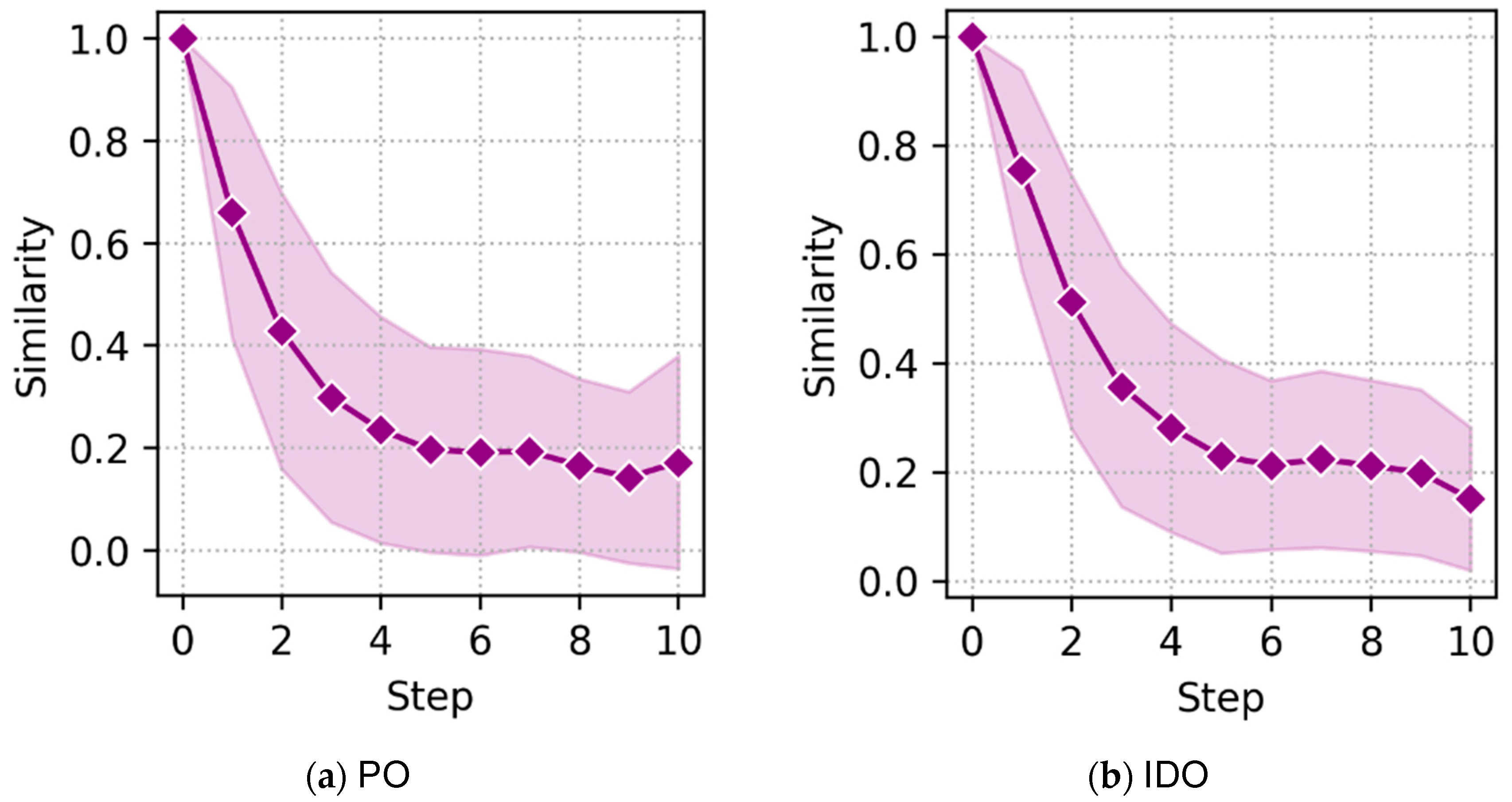 Informatics 12 00133 g005