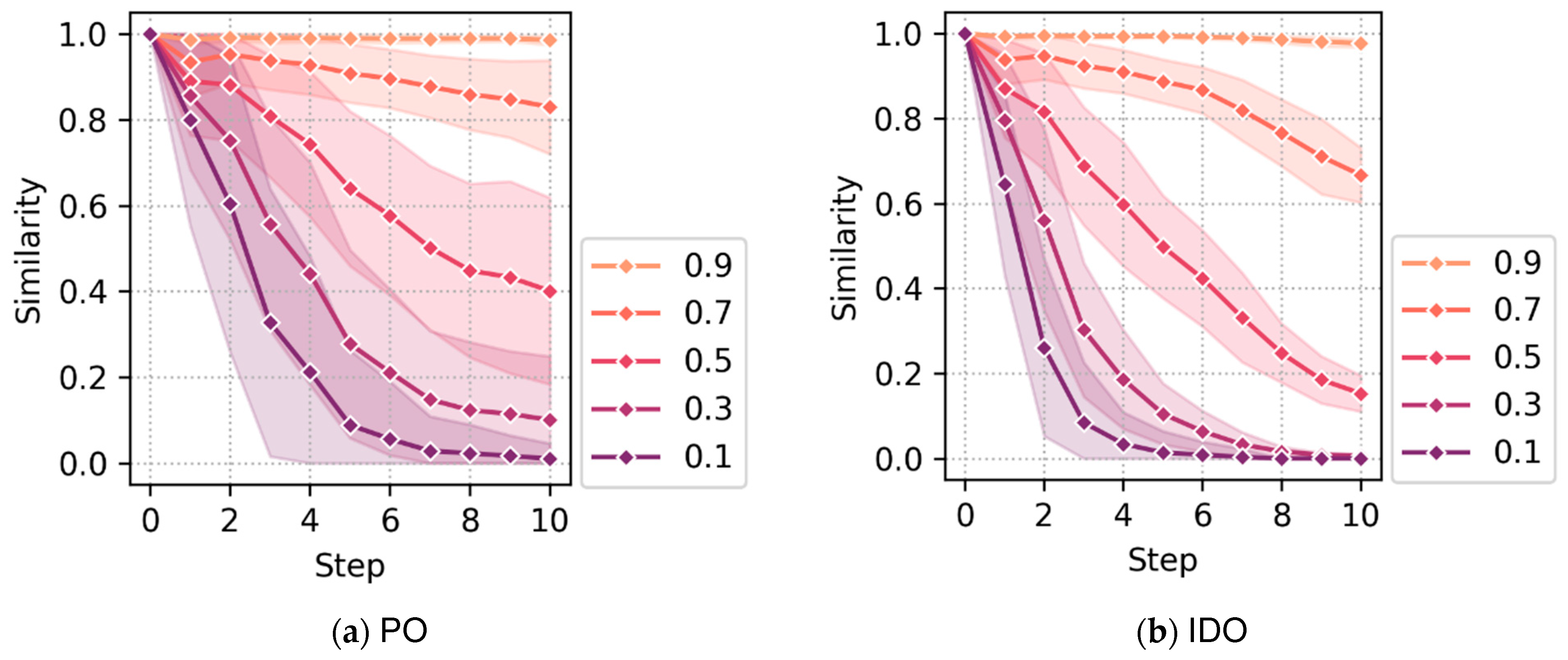Informatics 12 00133 g006