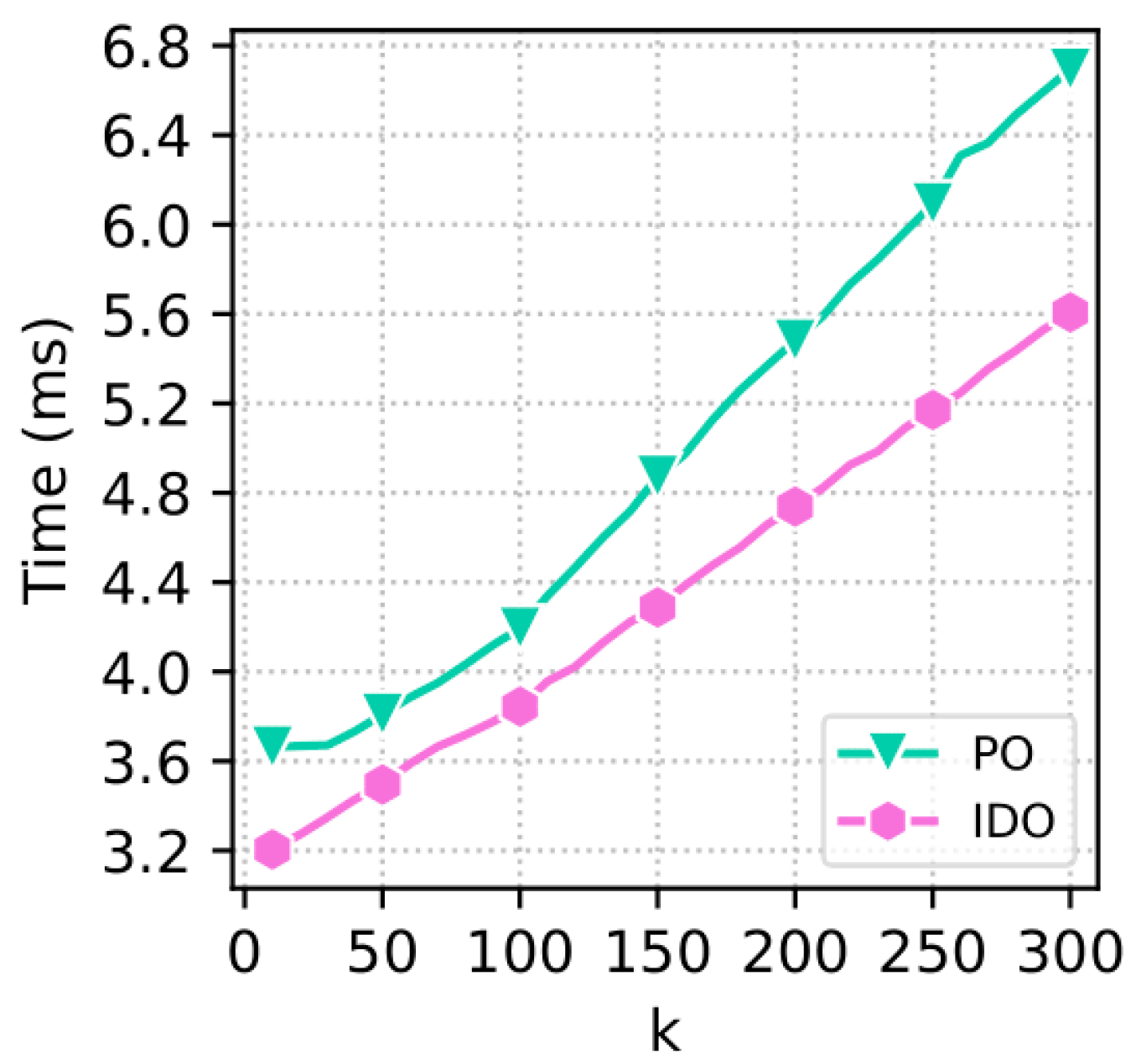 Informatics 12 00133 g007