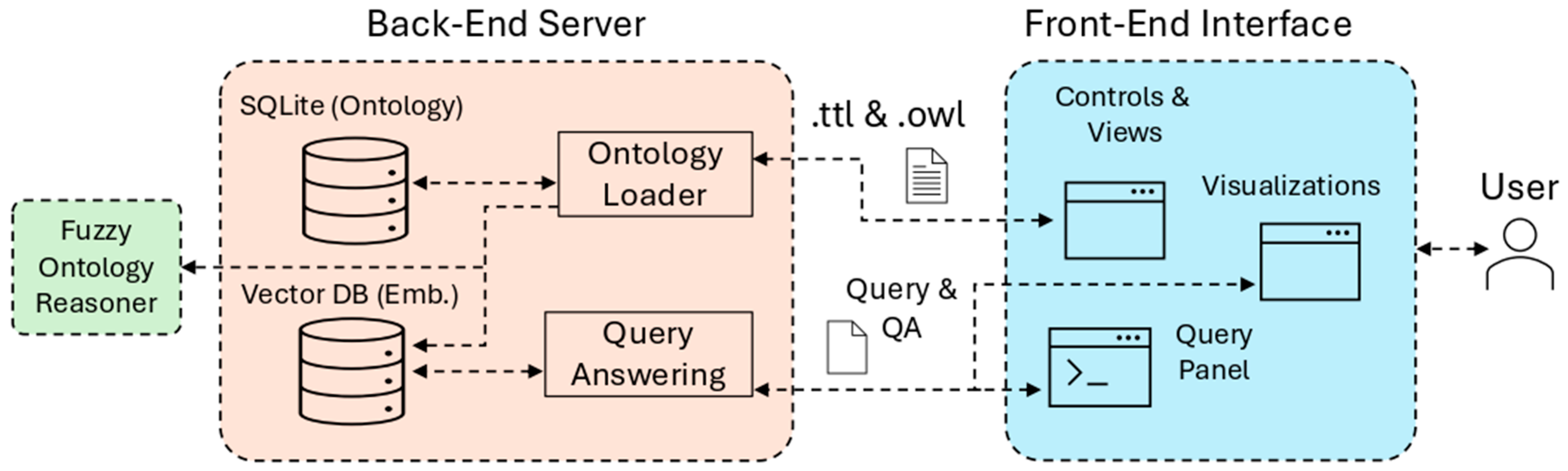 Informatics 12 00133 g008