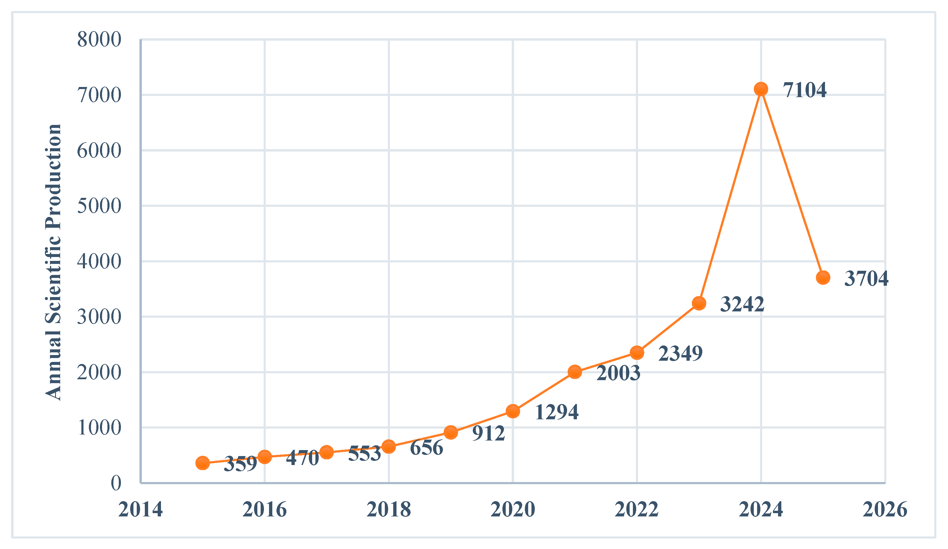 Informatics 12 00137 g003 Informatics 12 00137 g003