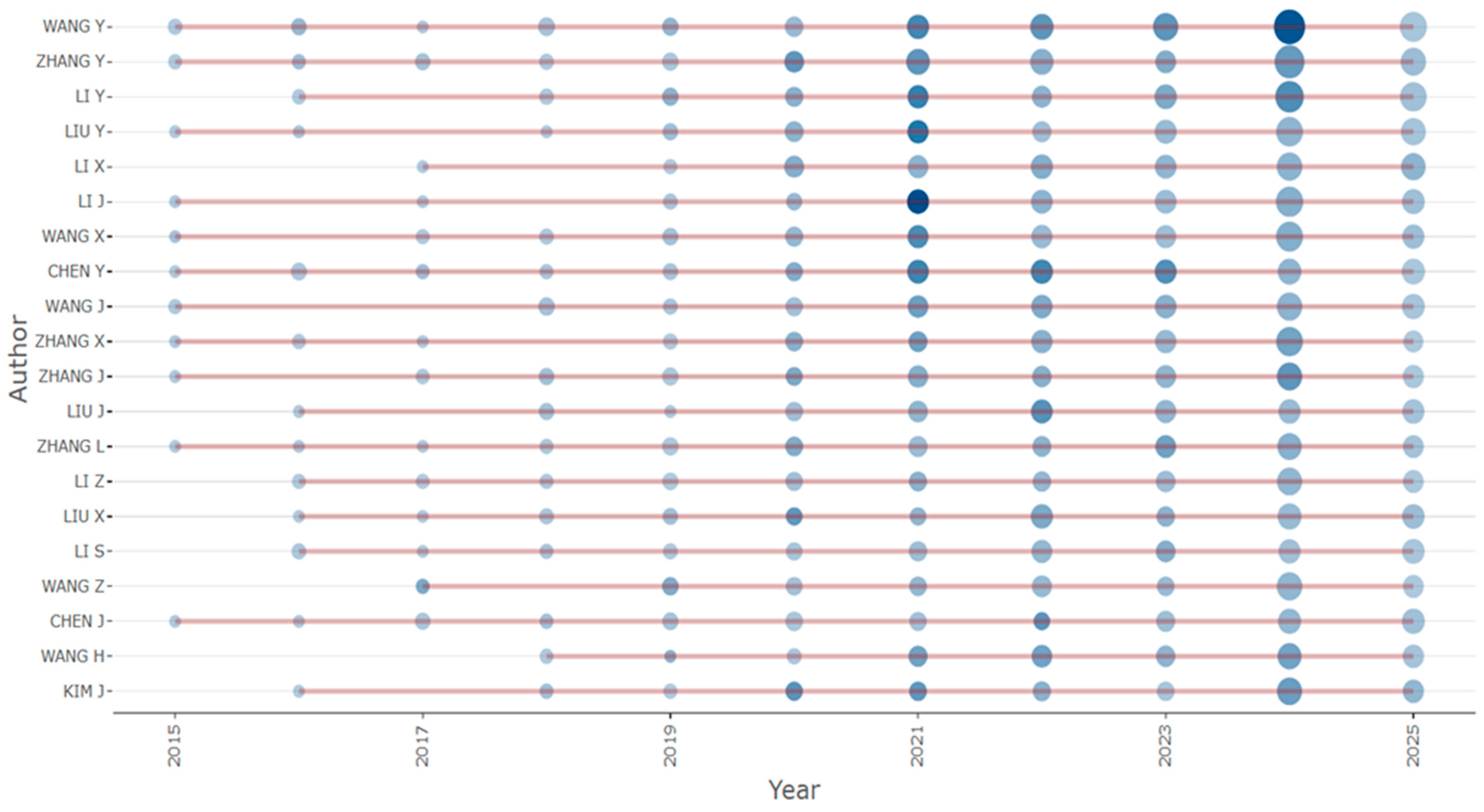Informatics 12 00137 g004 Informatics 12 00137 g004