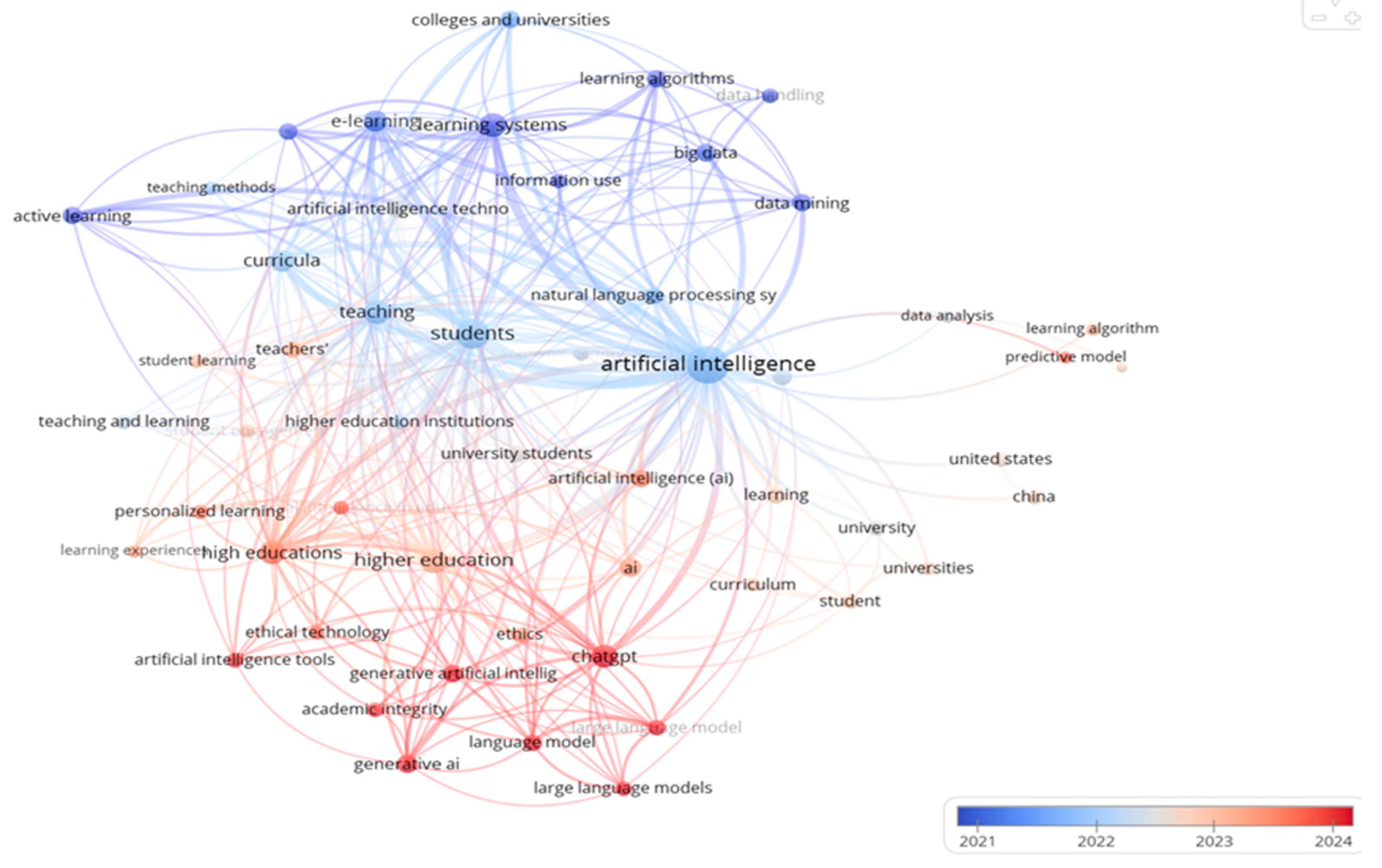 Informatics 12 00137 g007 Informatics 12 00137 g007