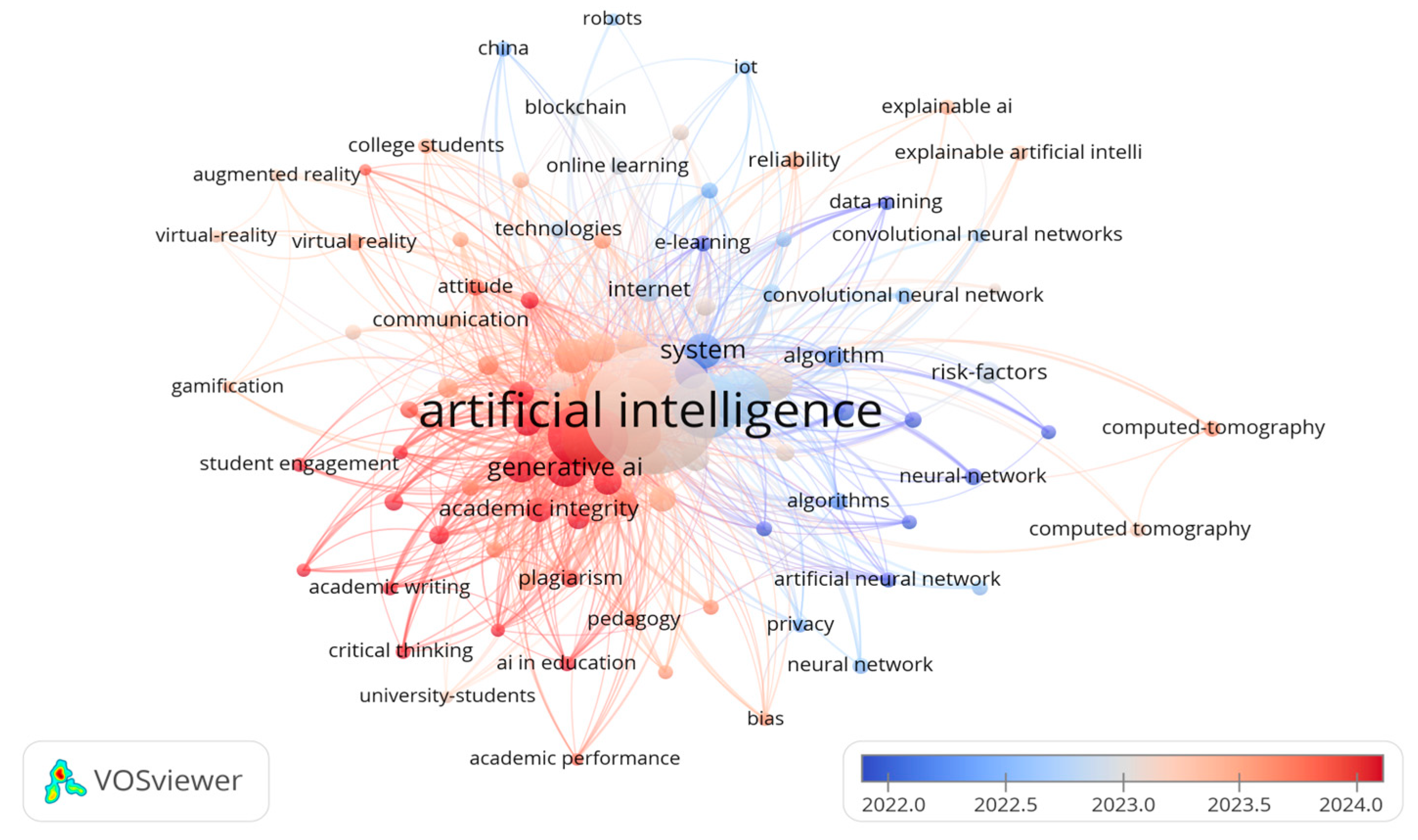 Informatics 12 00137 g008 Informatics 12 00137 g008