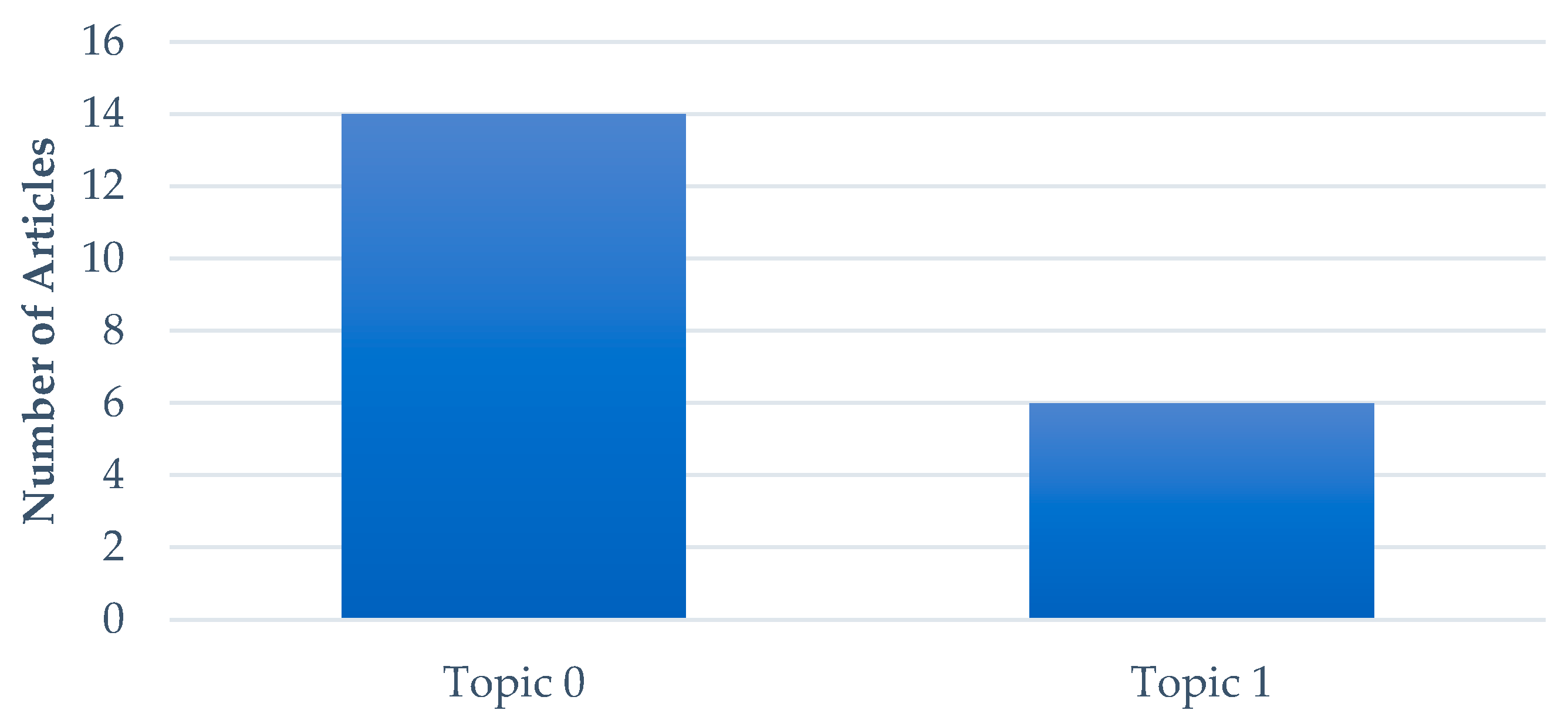 Informatics 12 00137 g011 Informatics 12 00137 g011