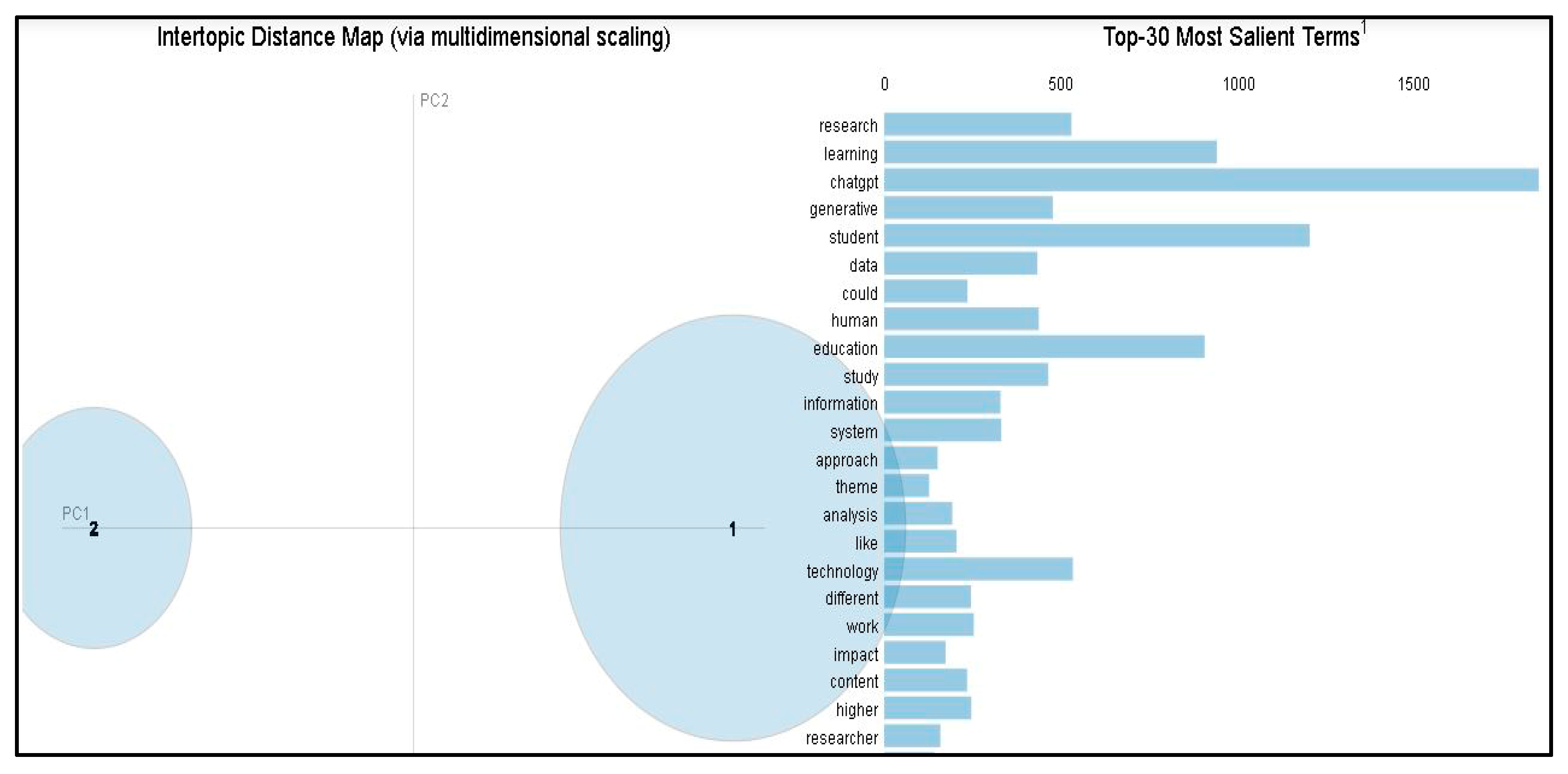 Informatics 12 00137 g012 Informatics 12 00137 g012
