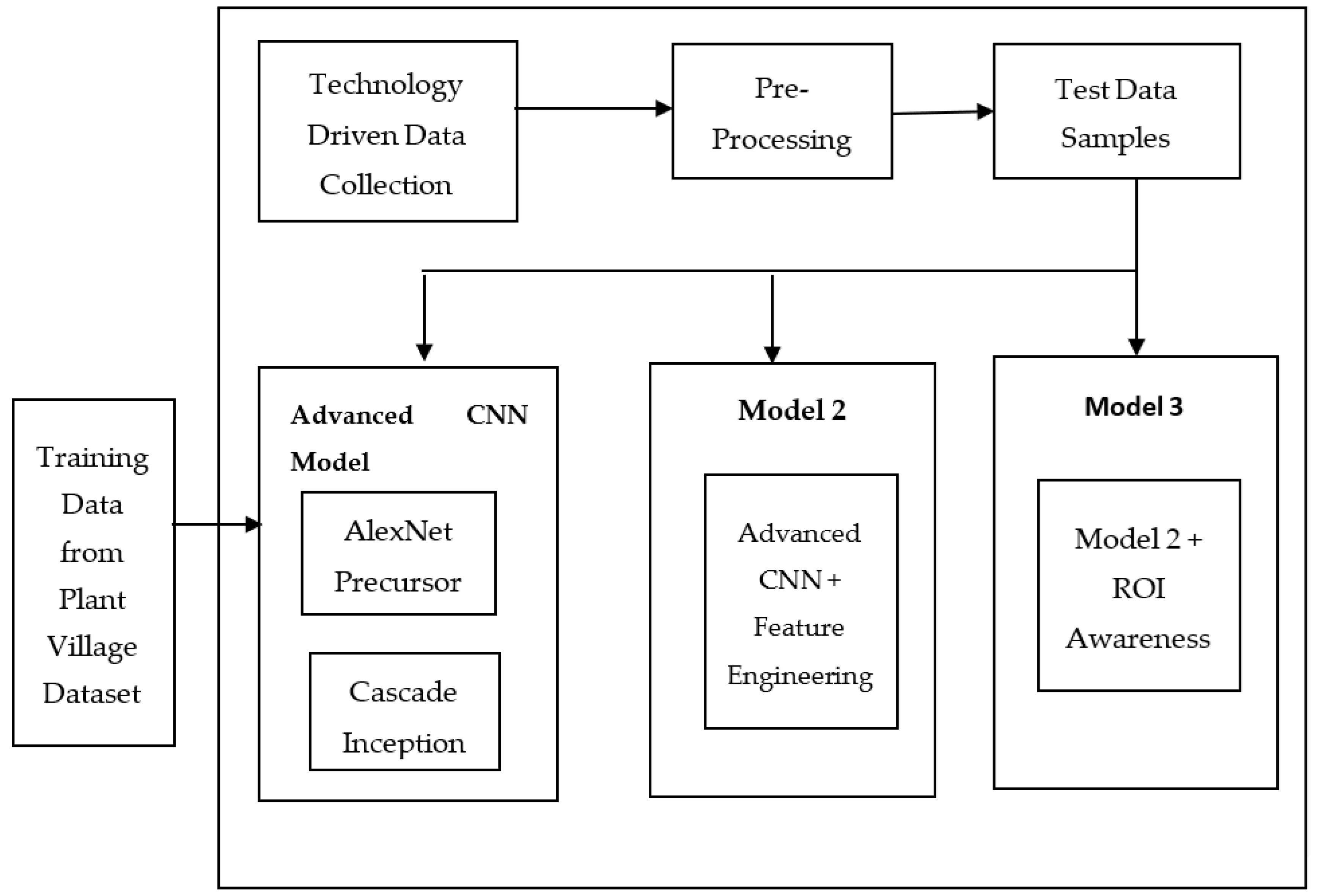 Informatics 12 00138 g003 Informatics 12 00138 g003