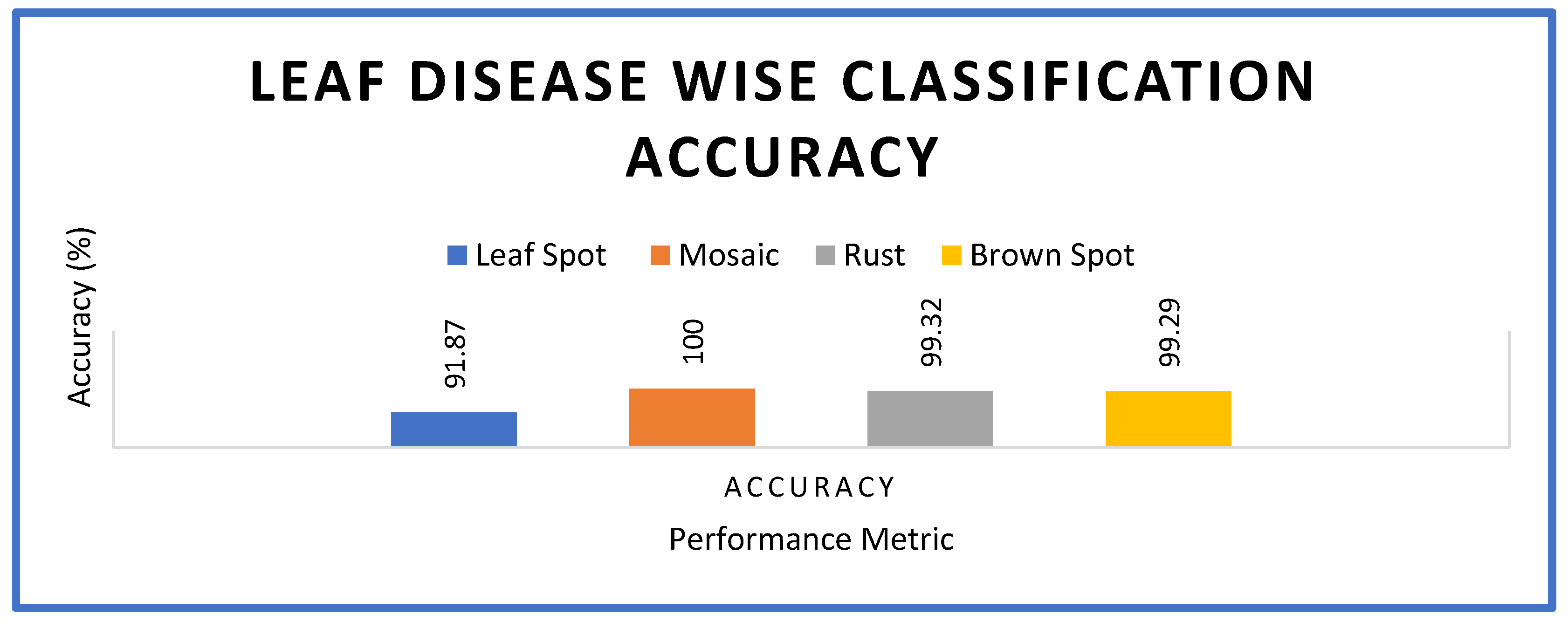 Informatics 12 00138 g007 Informatics 12 00138 g007