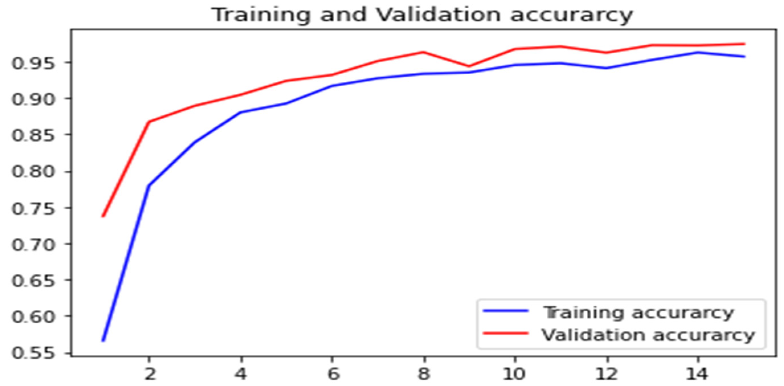 Informatics 12 00138 g016 Informatics 12 00138 g016
