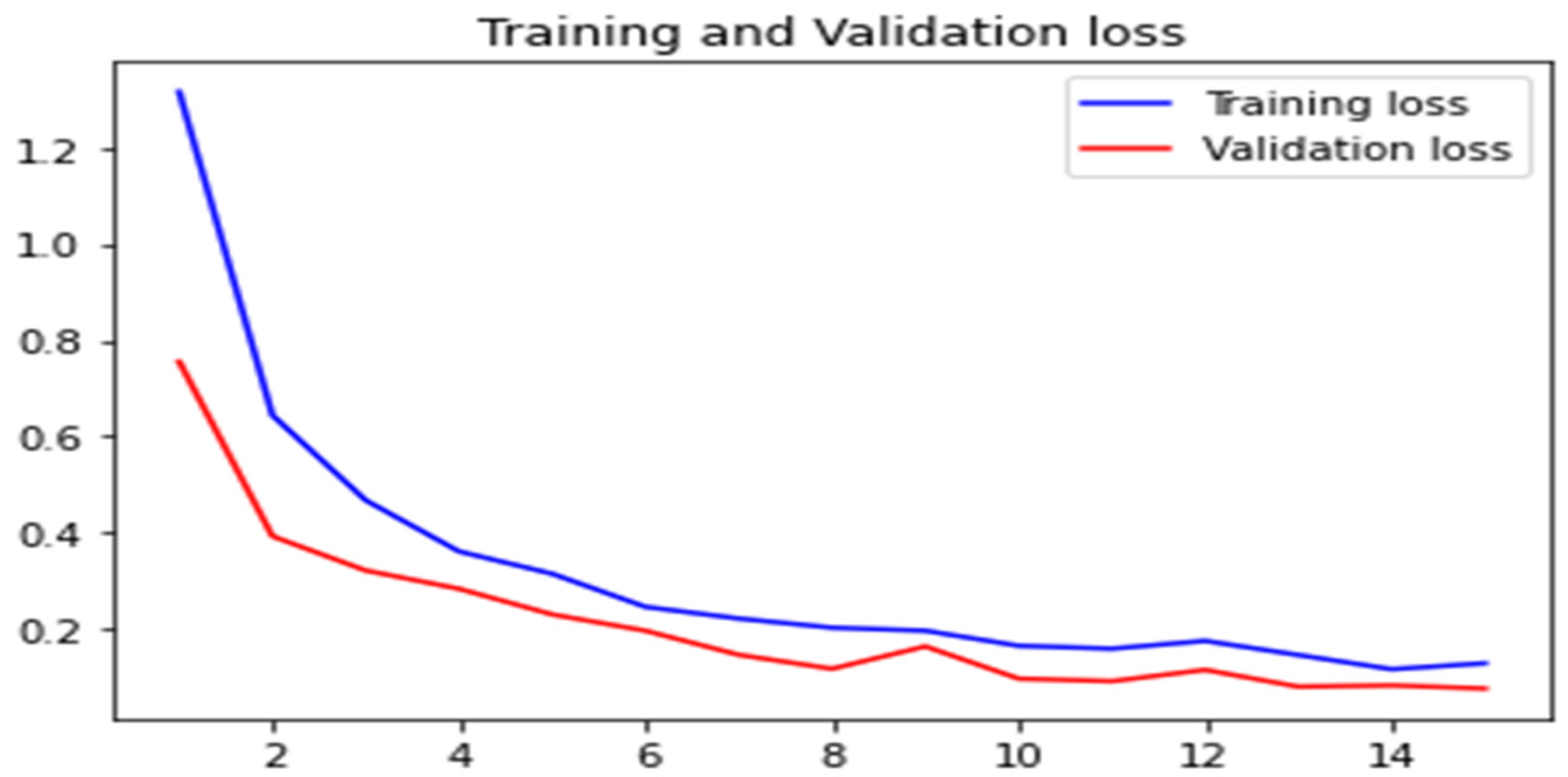 Informatics 12 00138 g017 Informatics 12 00138 g017