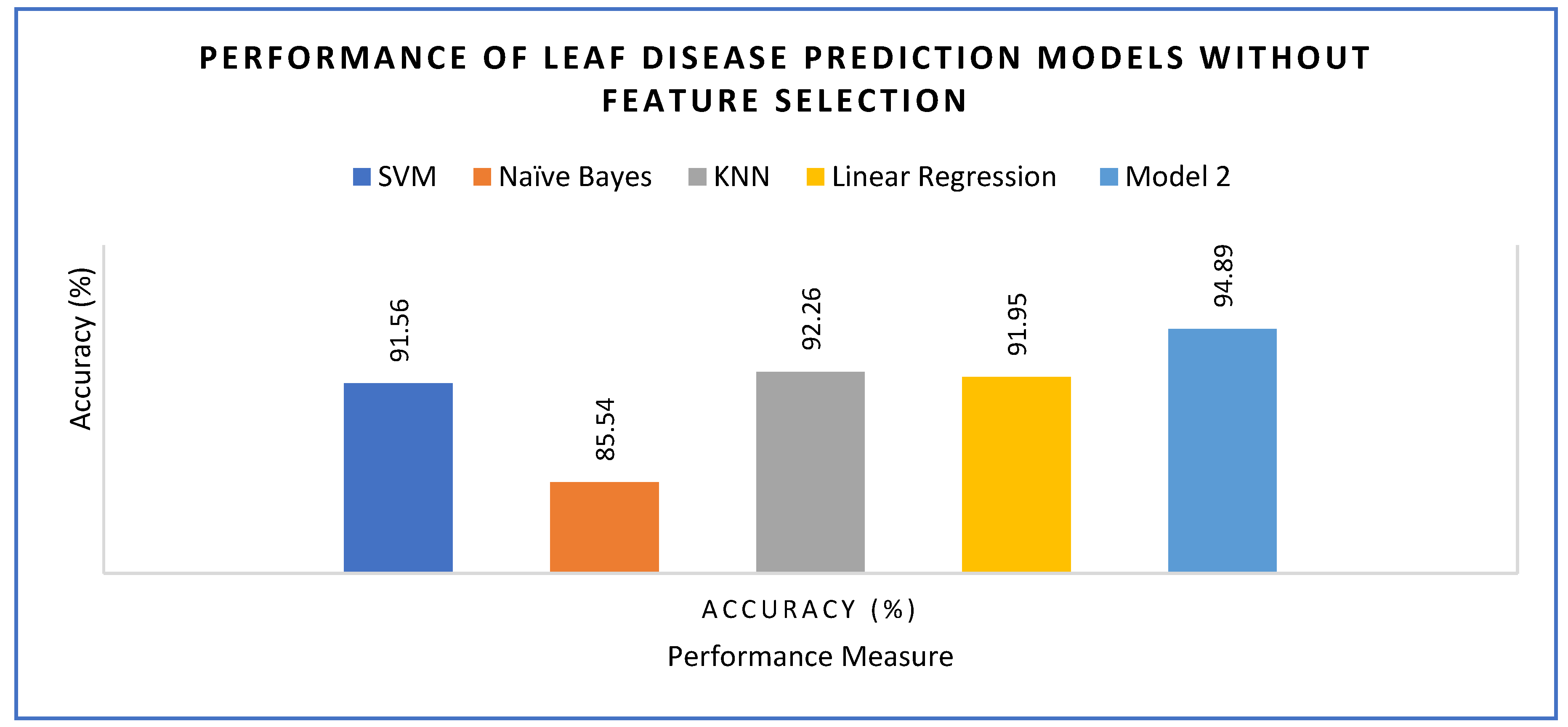 Informatics 12 00138 g018 Informatics 12 00138 g018