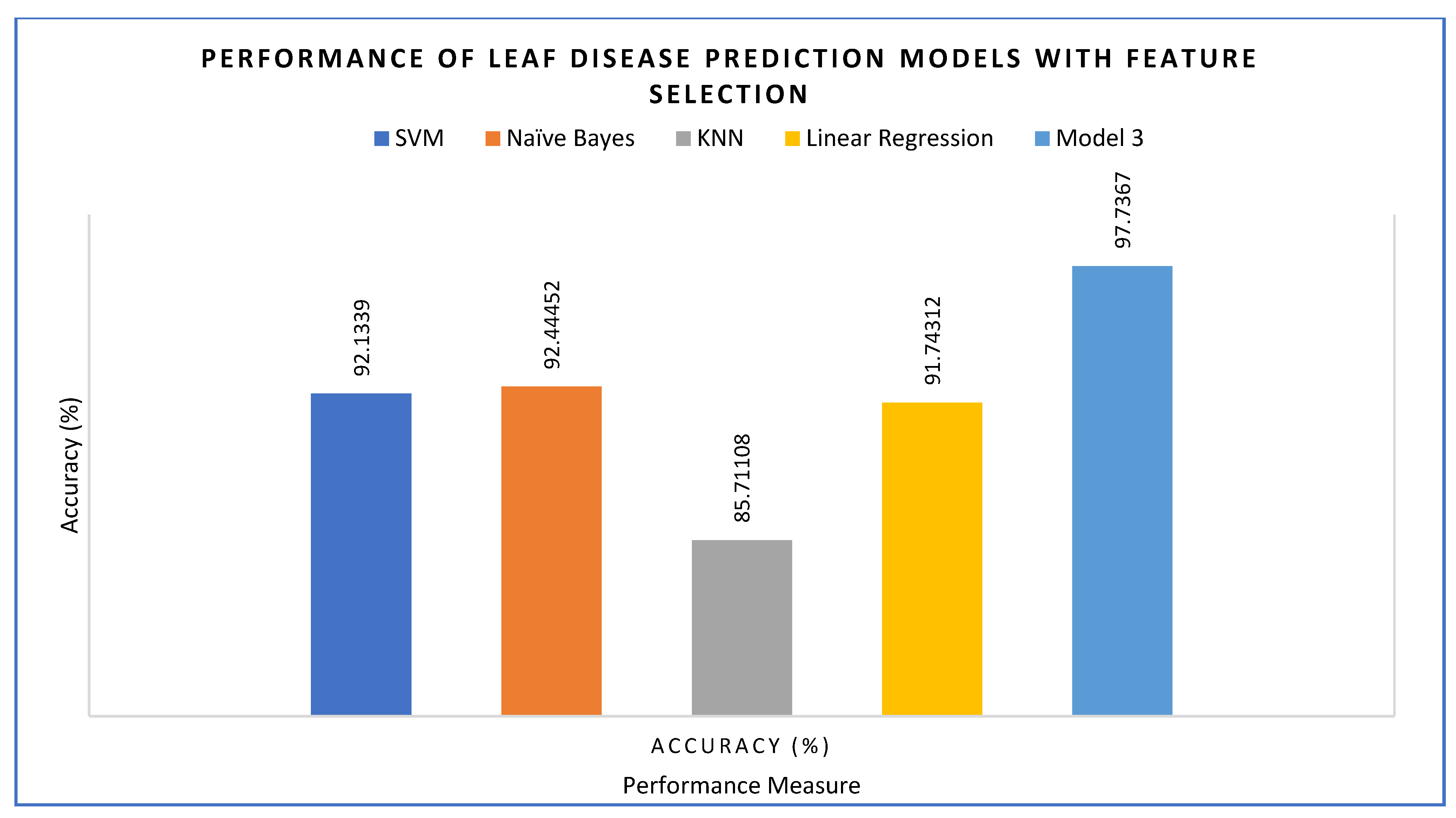 Informatics 12 00138 g019 Informatics 12 00138 g019