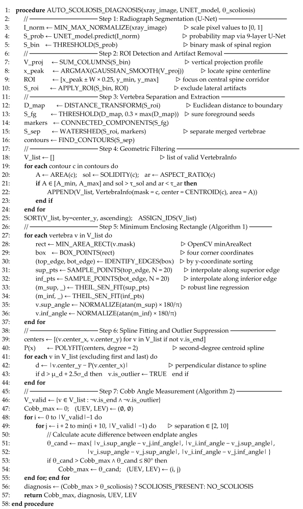 Informatics 12 00140 i006