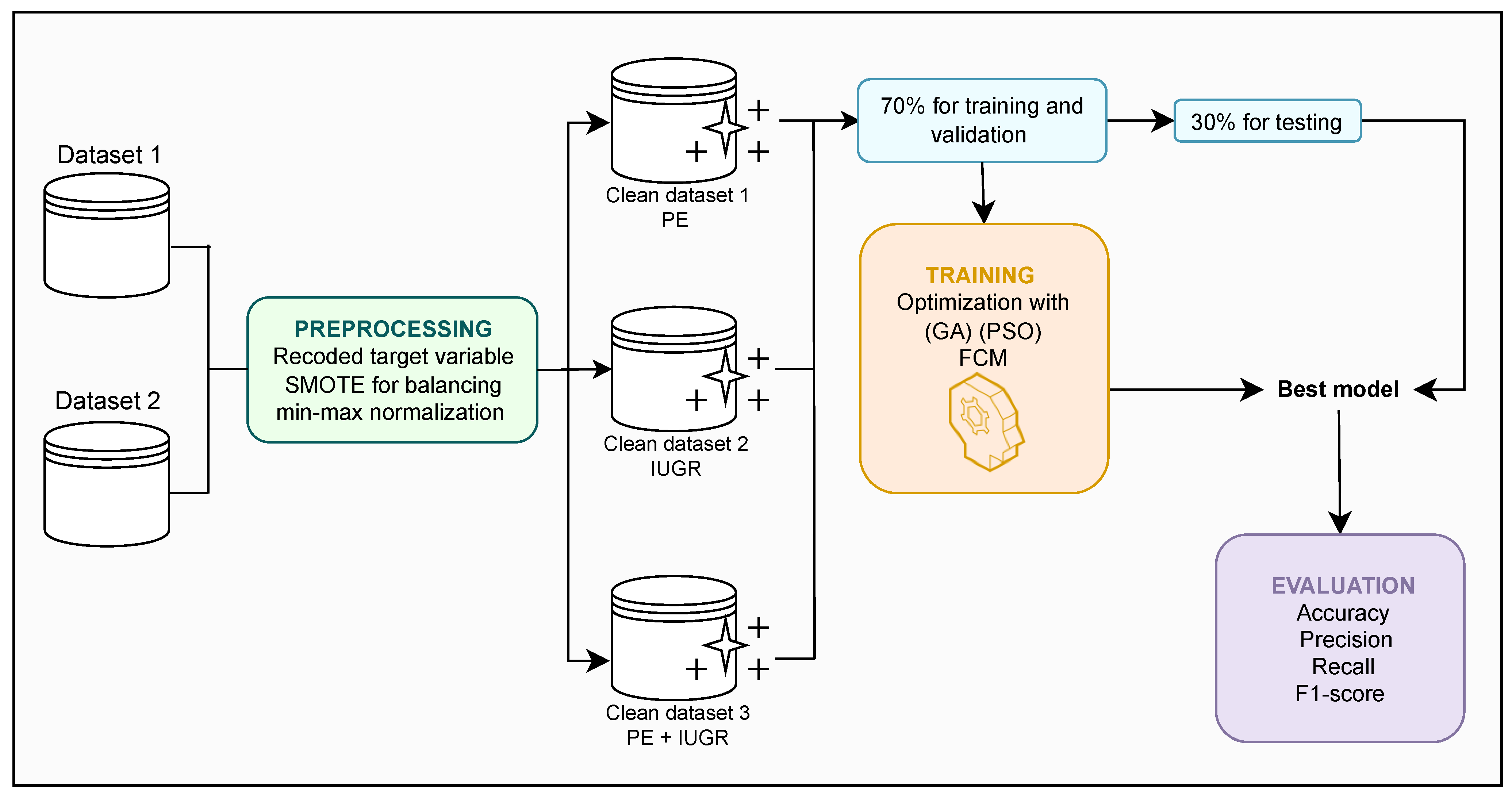 Informatics 12 00141 g001 Informatics 12 00141 g001