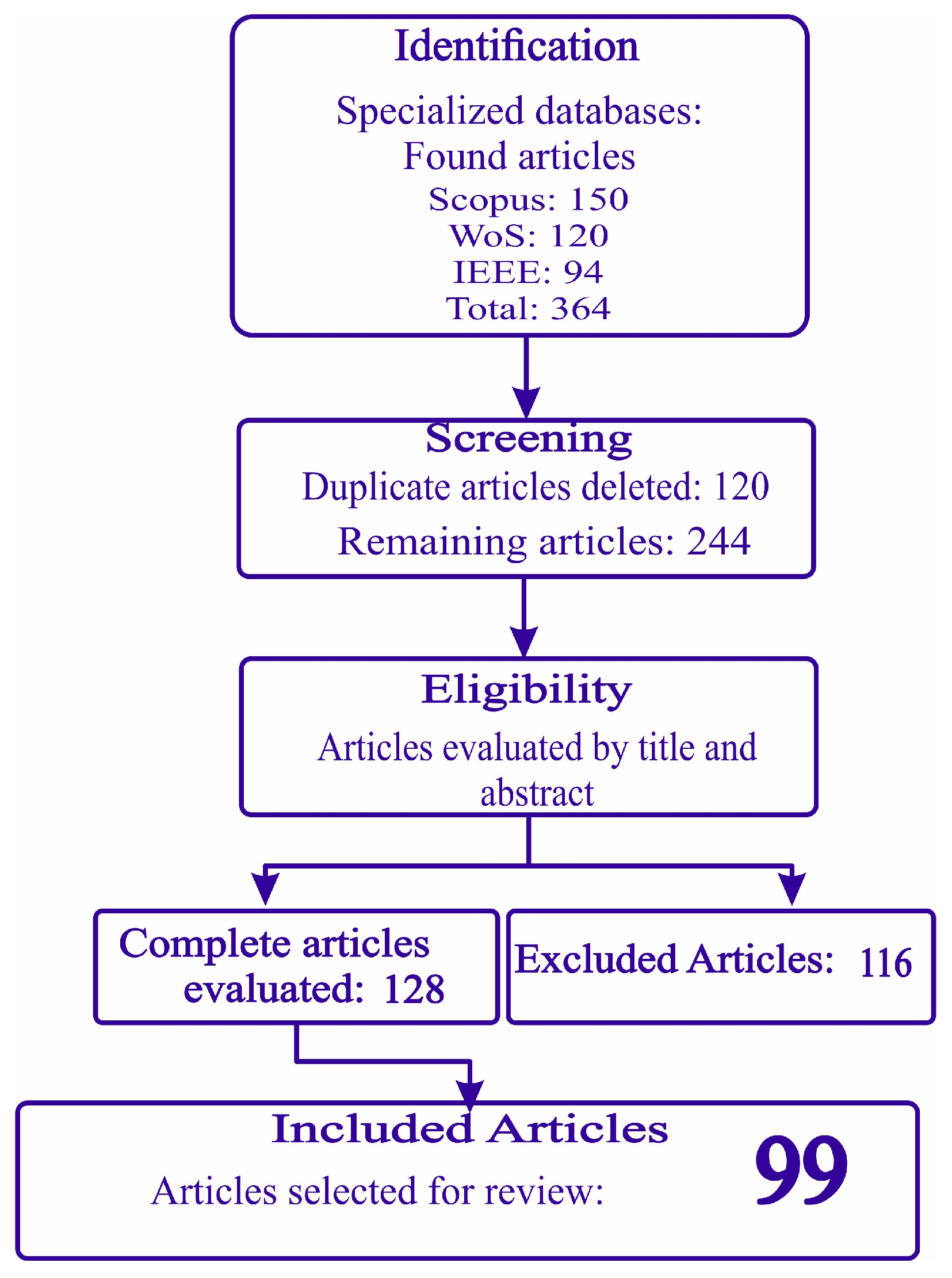 Informatics 13 00014 g001