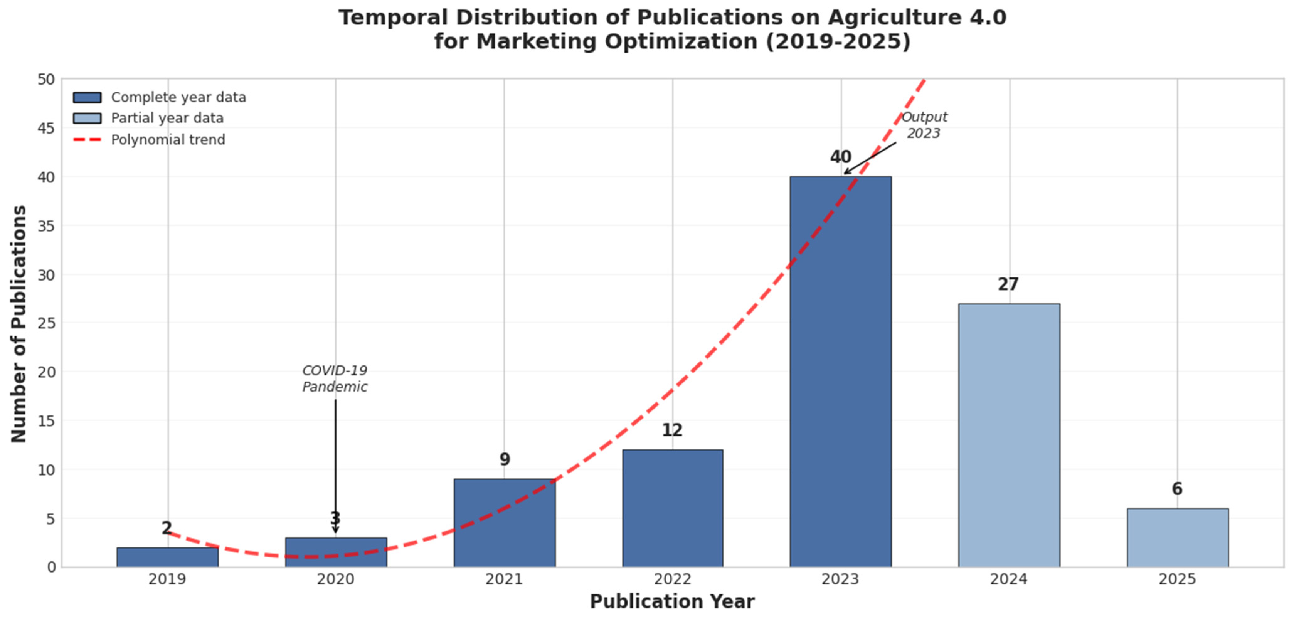 Informatics 13 00014 g002