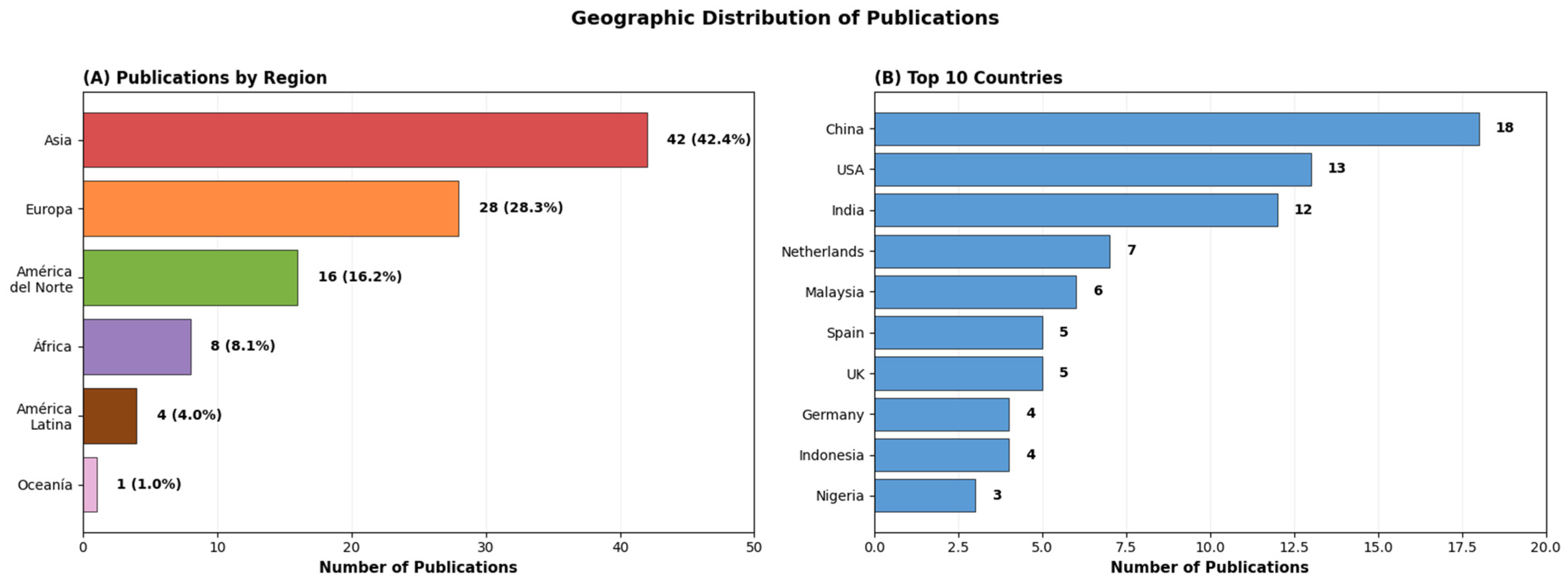 Informatics 13 00014 g003