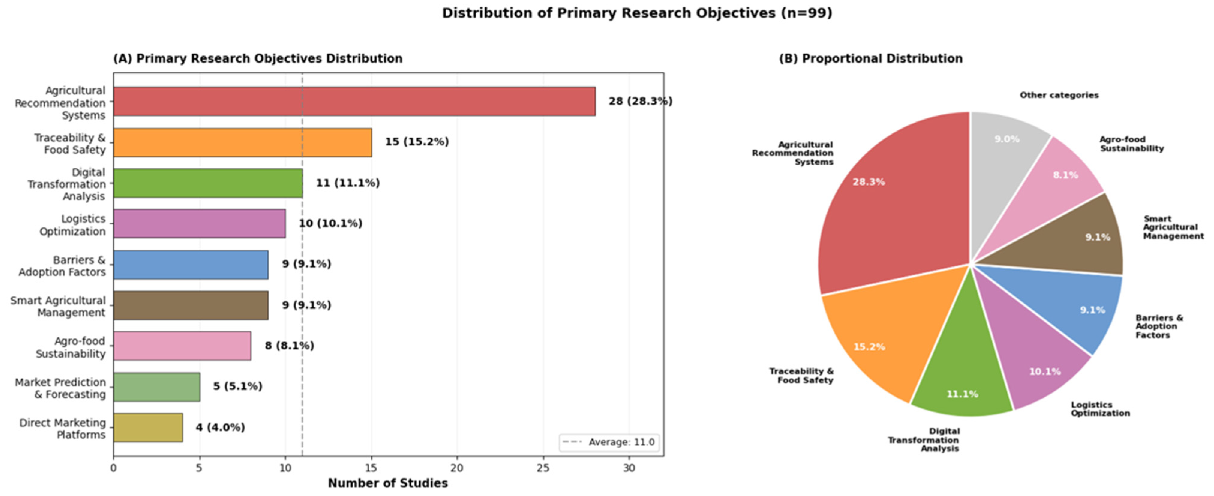 Informatics 13 00014 g004