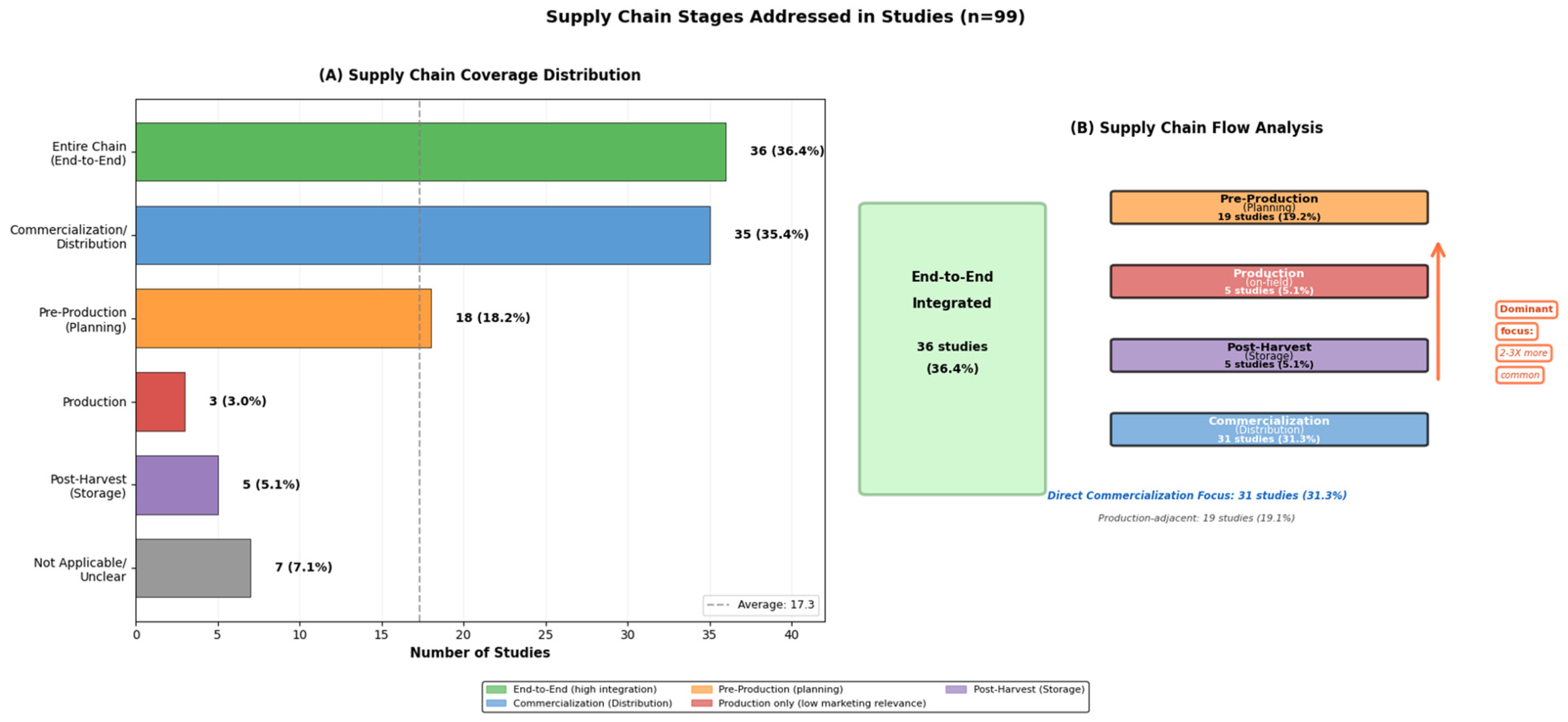 Informatics 13 00014 g006
