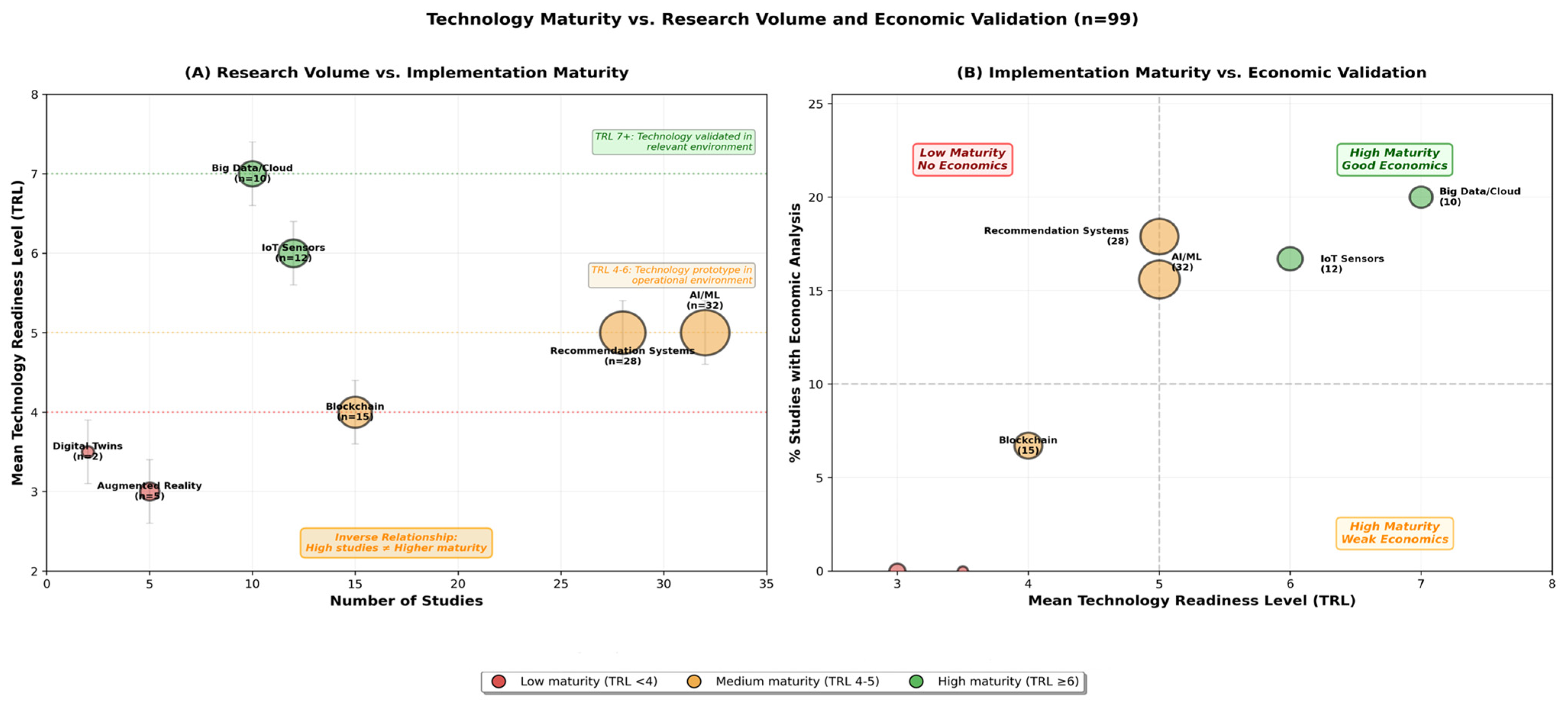 Informatics 13 00014 g008