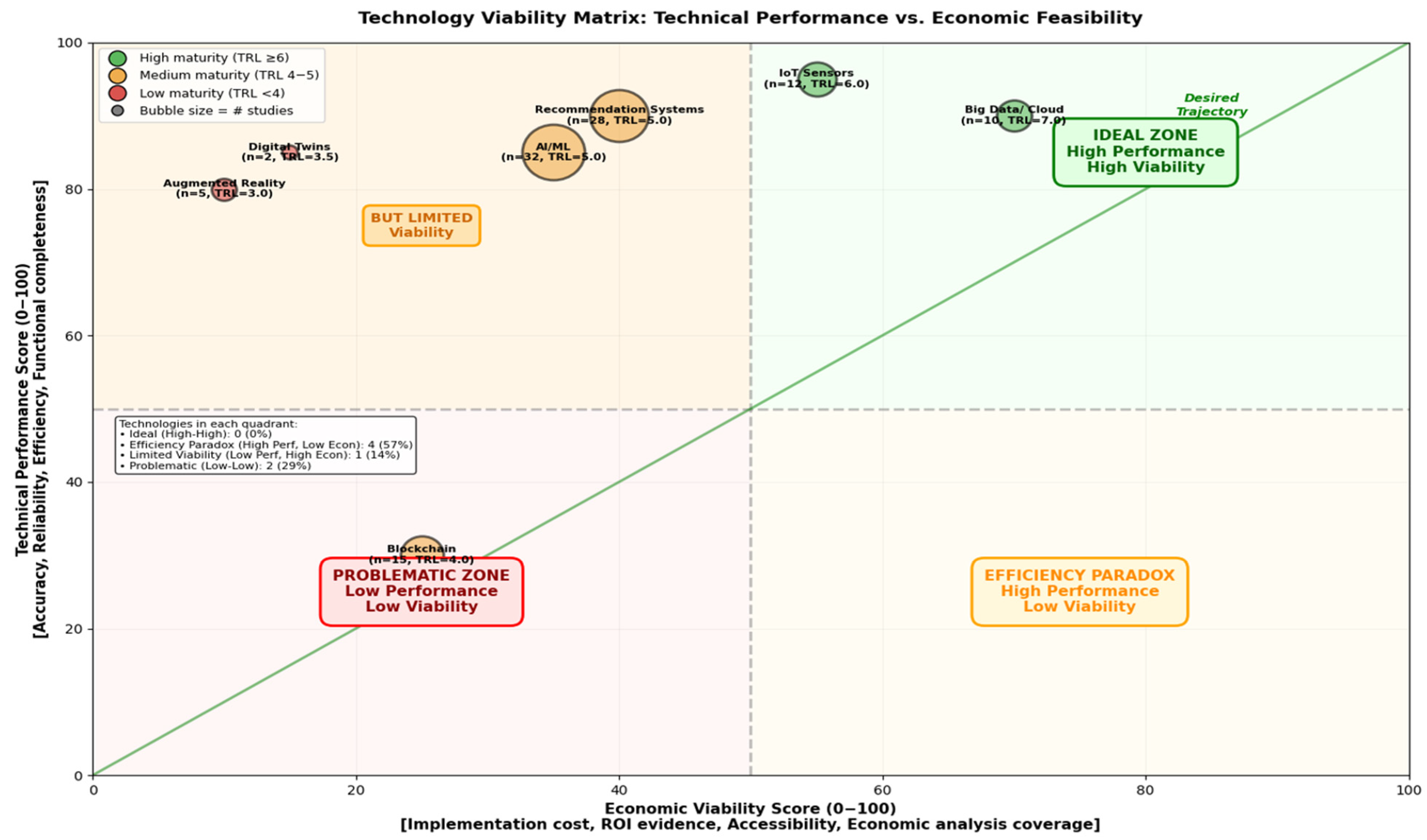 Informatics 13 00014 g009