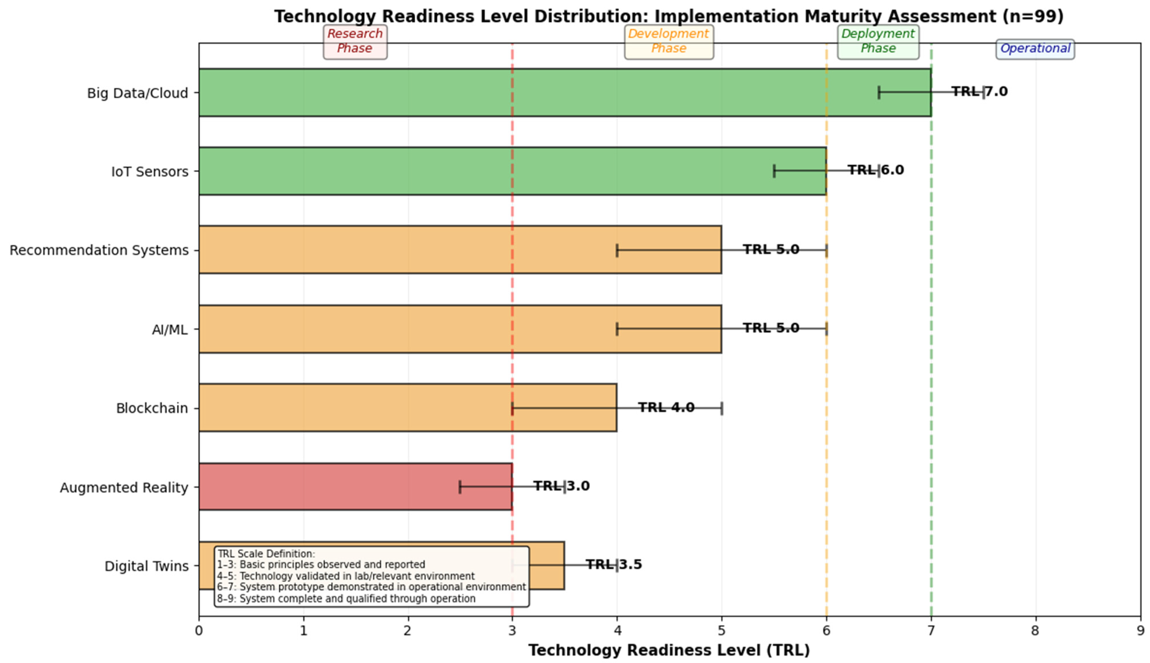 Informatics 13 00014 g010