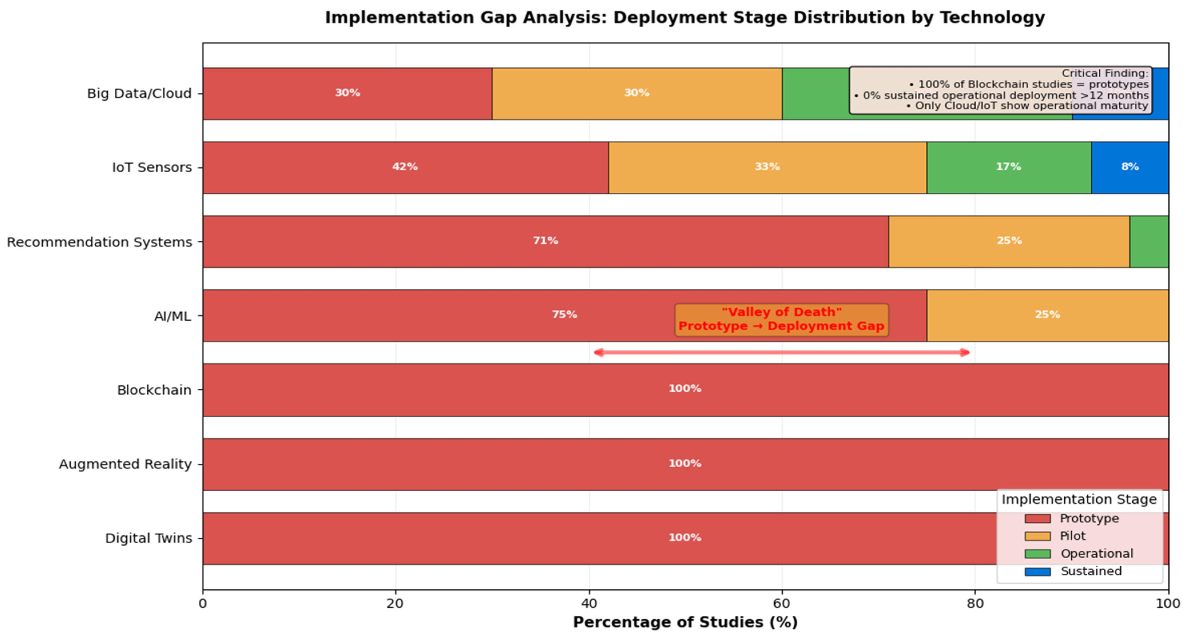 Informatics 13 00014 g011