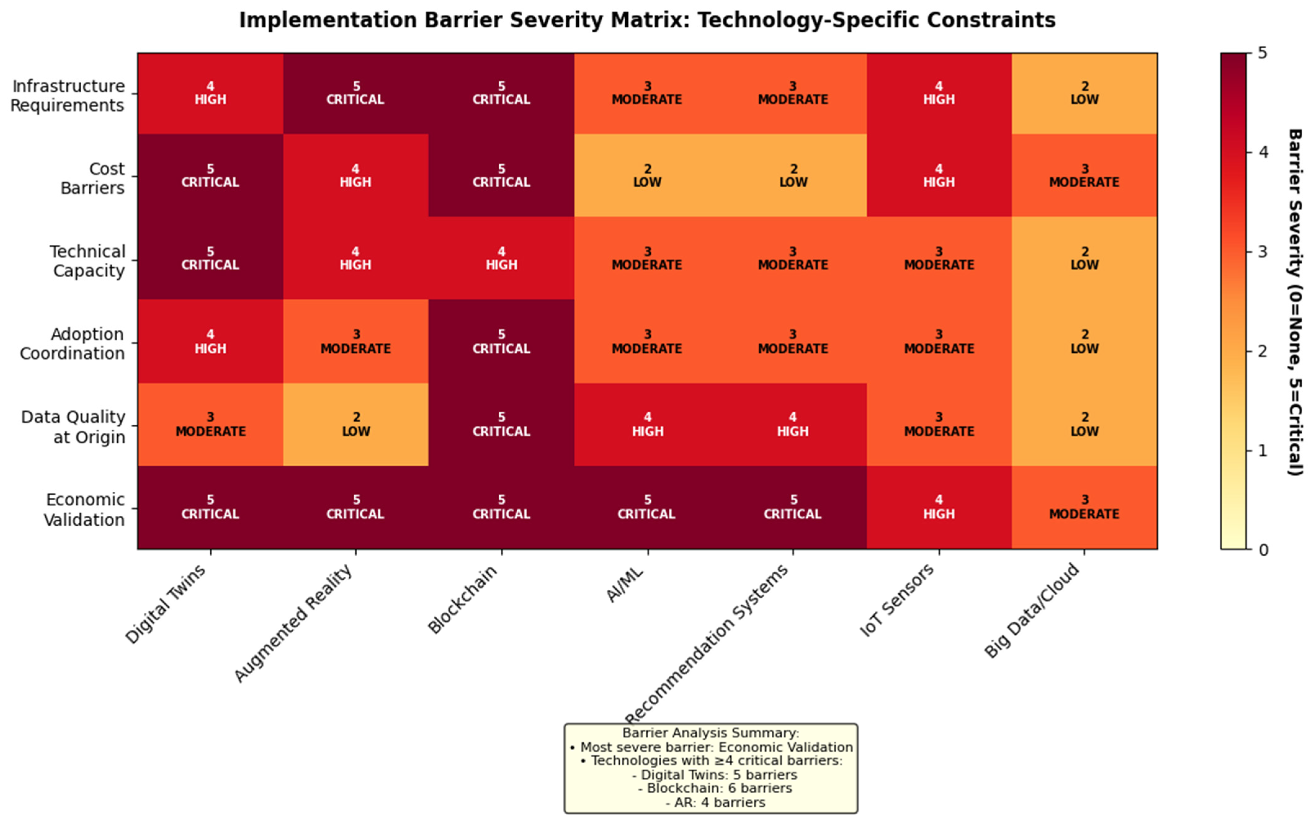 Informatics 13 00014 g012
