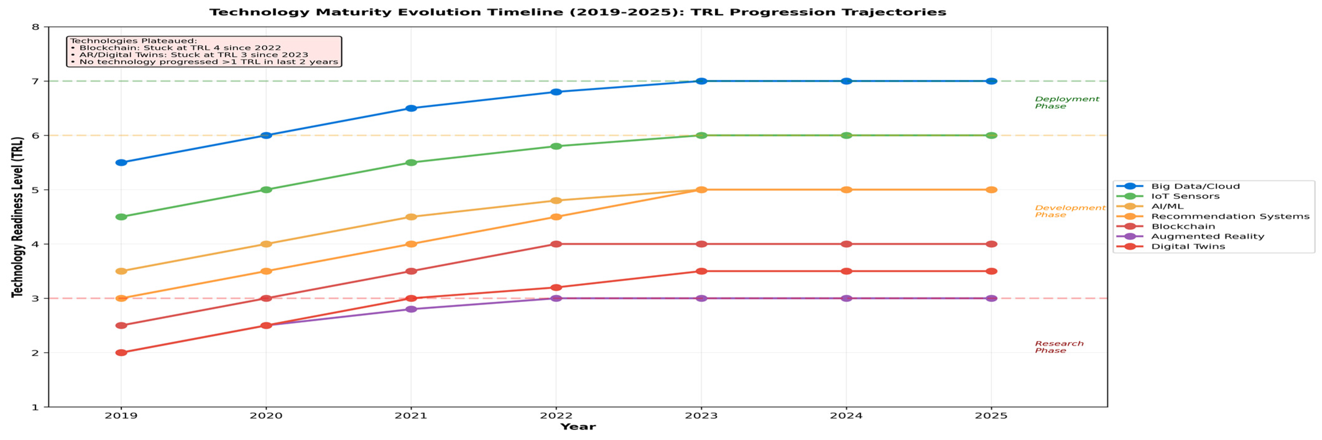 Informatics 13 00014 g013
